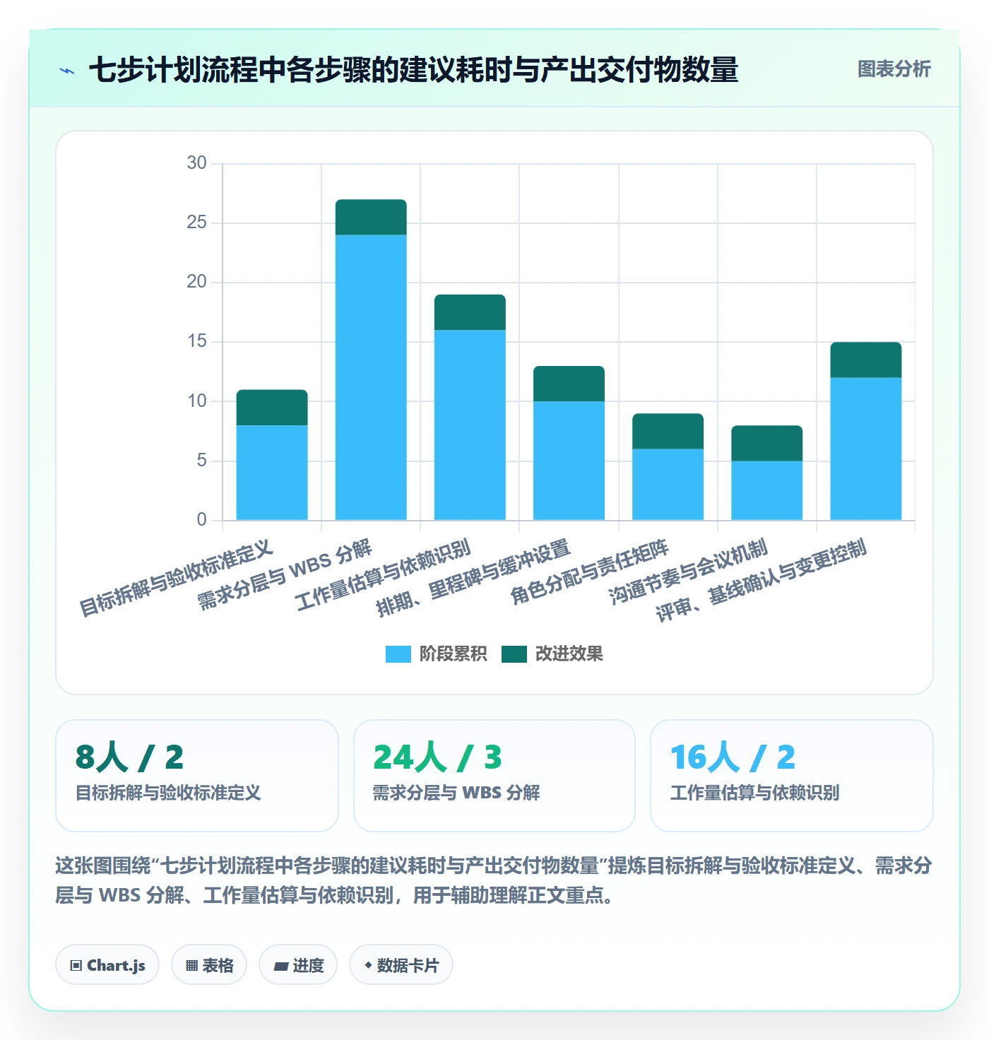 项目规划如何做好项目计划?产品经理流程优化与操作步骤