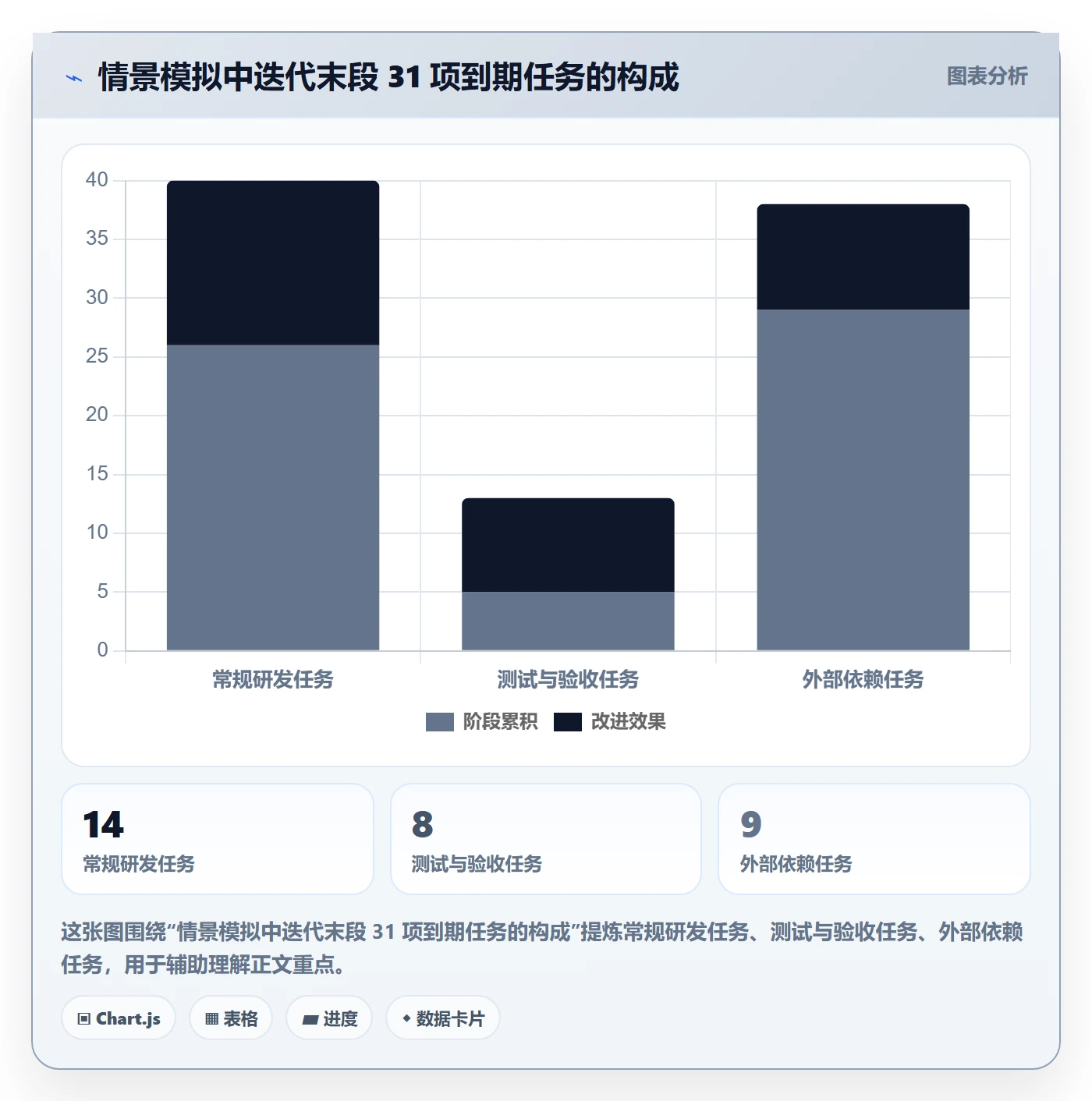 日历视图如何做好任务日历?研发团队数据分析与操作步骤