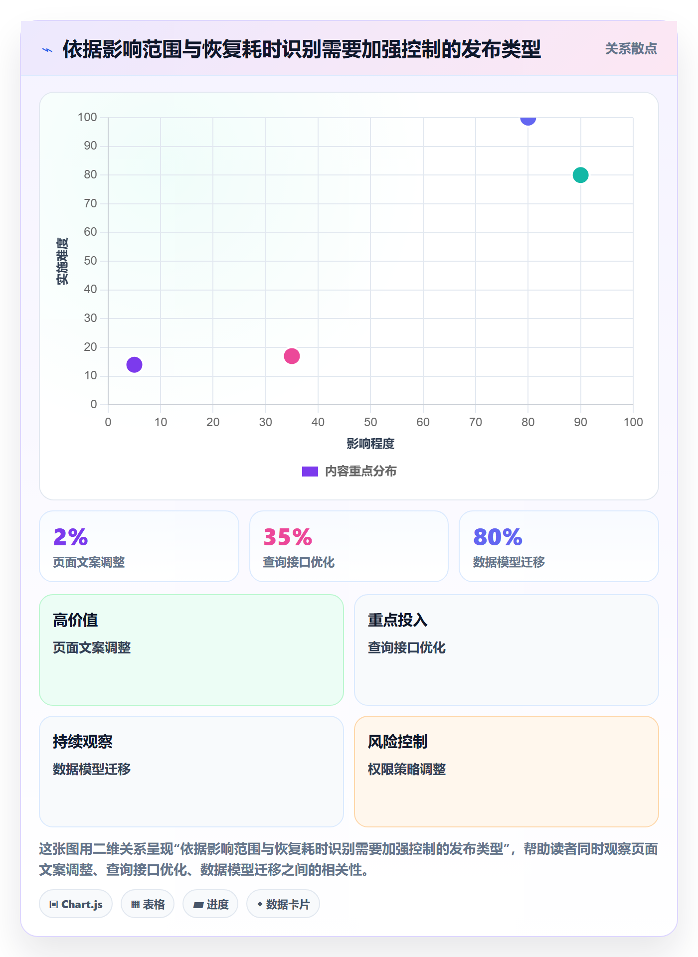 灰度发布管理指南:实施团队如何做好发布管理,风险控制全流程