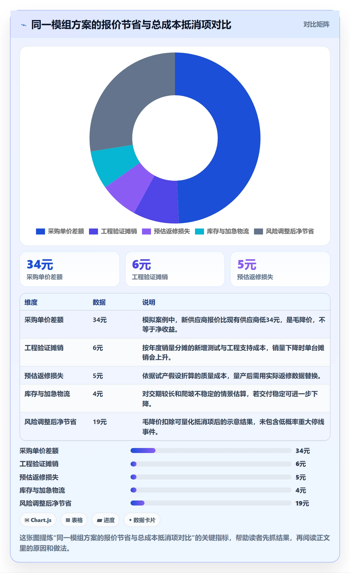 采购成本落地方案:产品经理开展成本管理的最佳实践案例解析