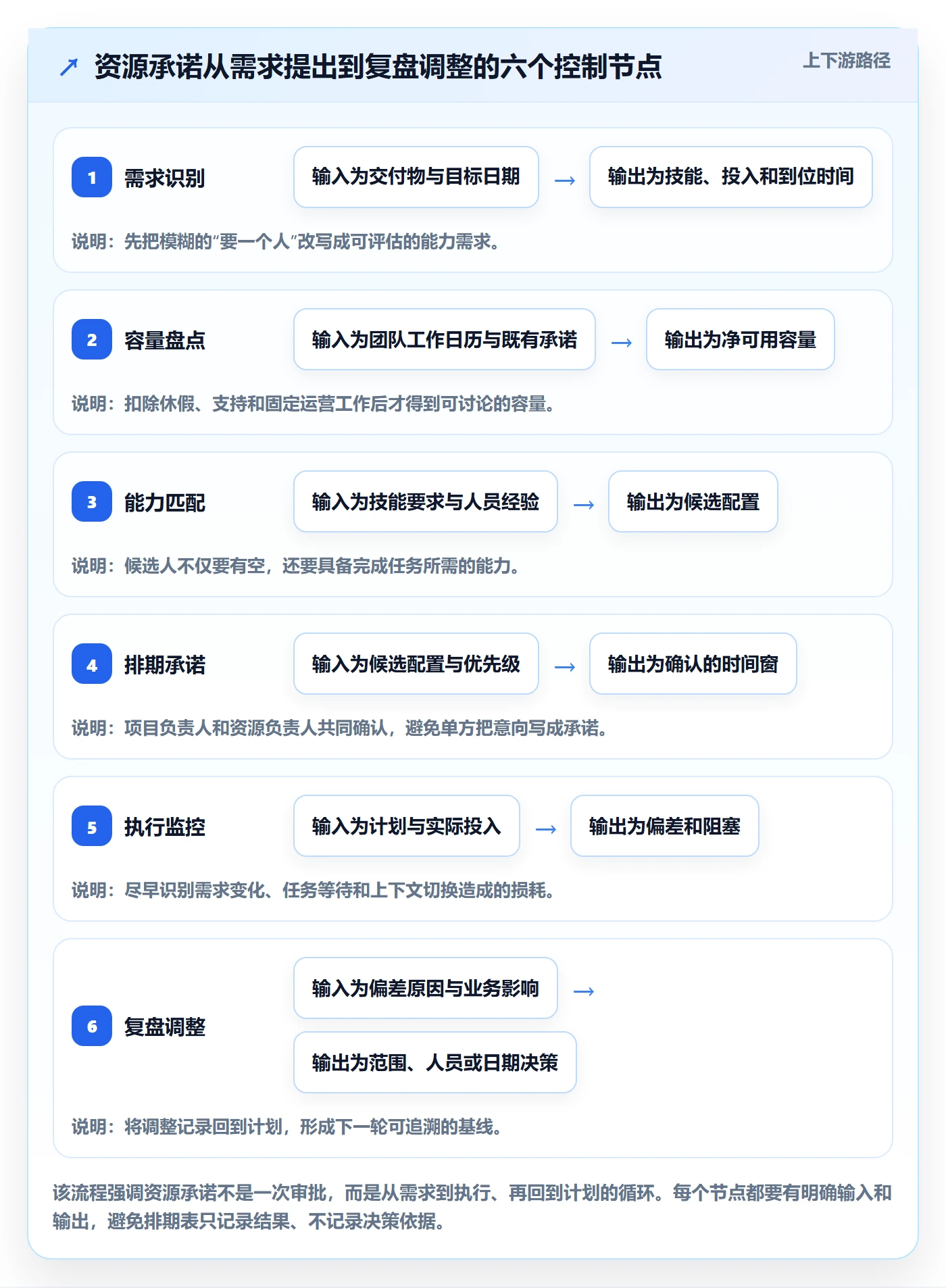 资源管理团队全流程：项目经理入门指南与一文讲清