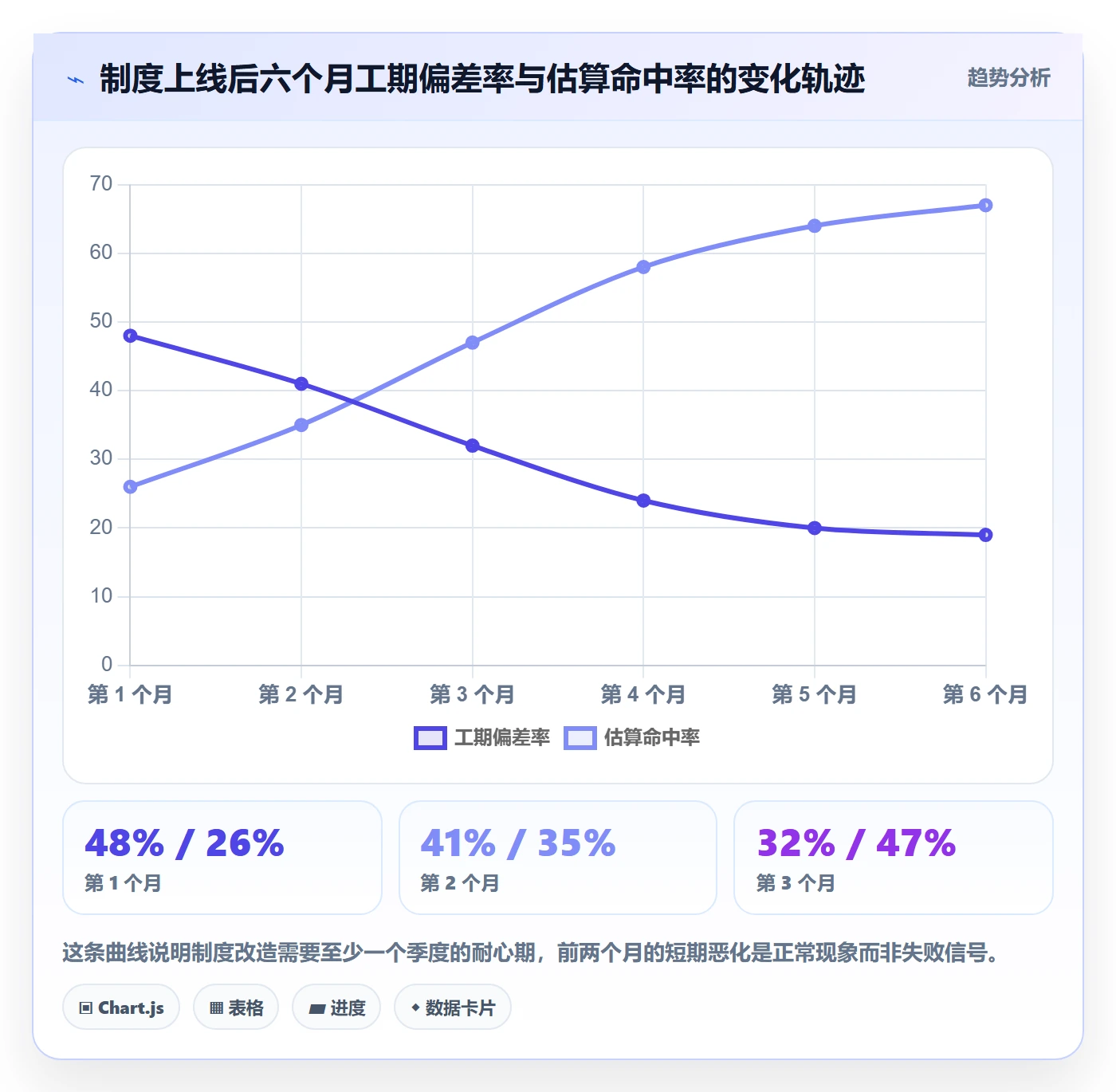 预计工期最佳实践:实施团队任务属性制度设计,常见问题