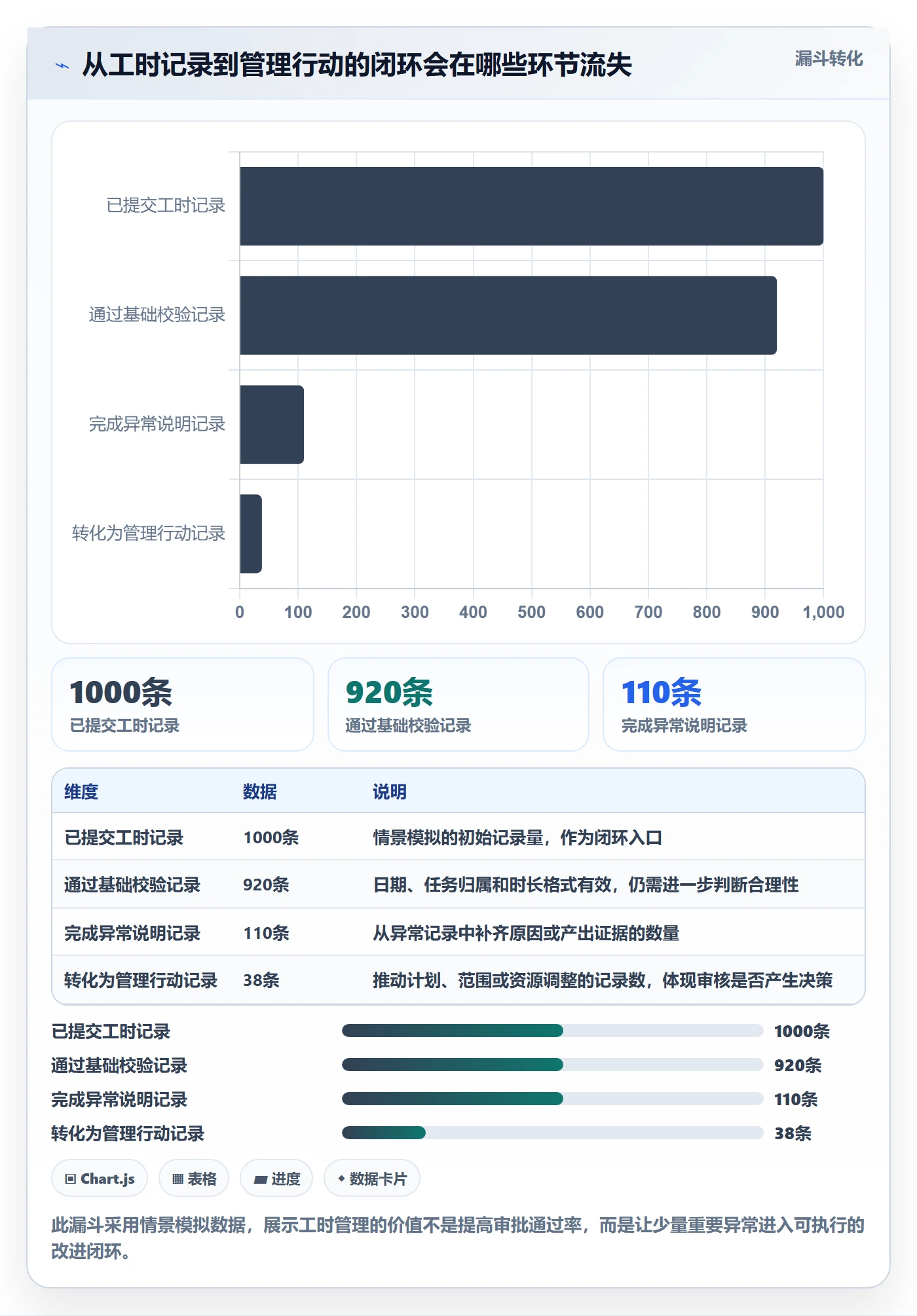 工时审核管理方法大全：项目经理工时管理实操方法落地清单