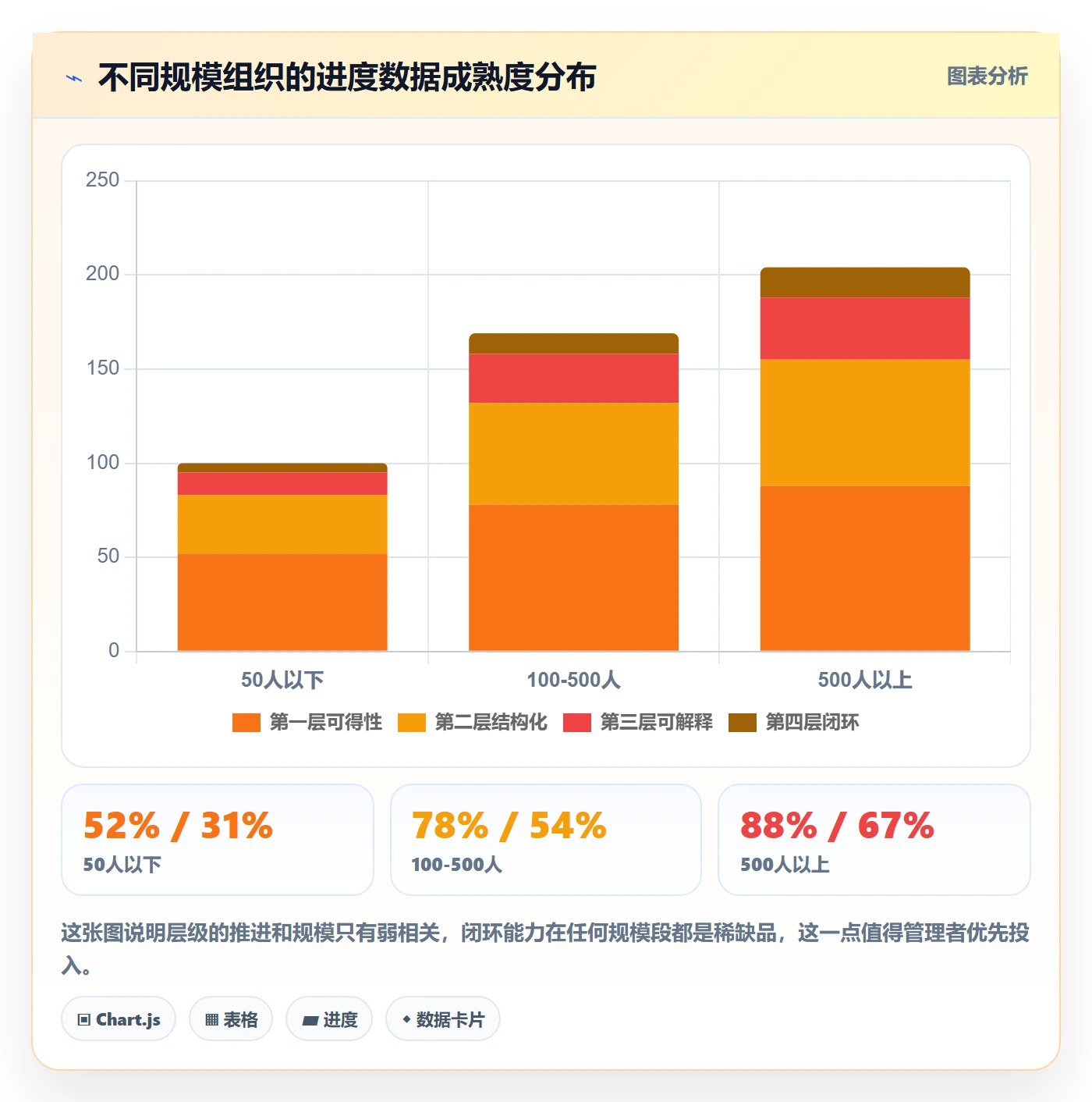 项目进度最佳实践:企业管理者进度管理数据分析,常见问题