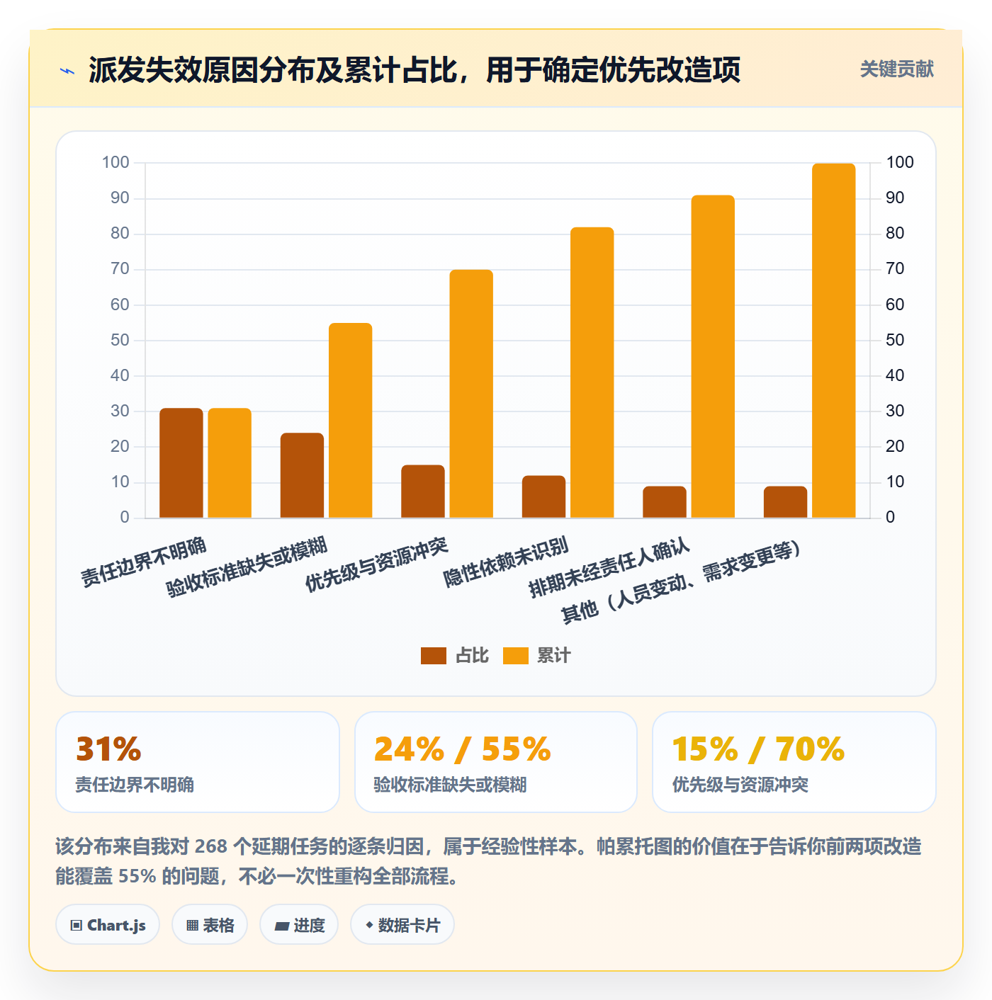 派发管理方法大全：产品经理任务分派落地方案落地清单