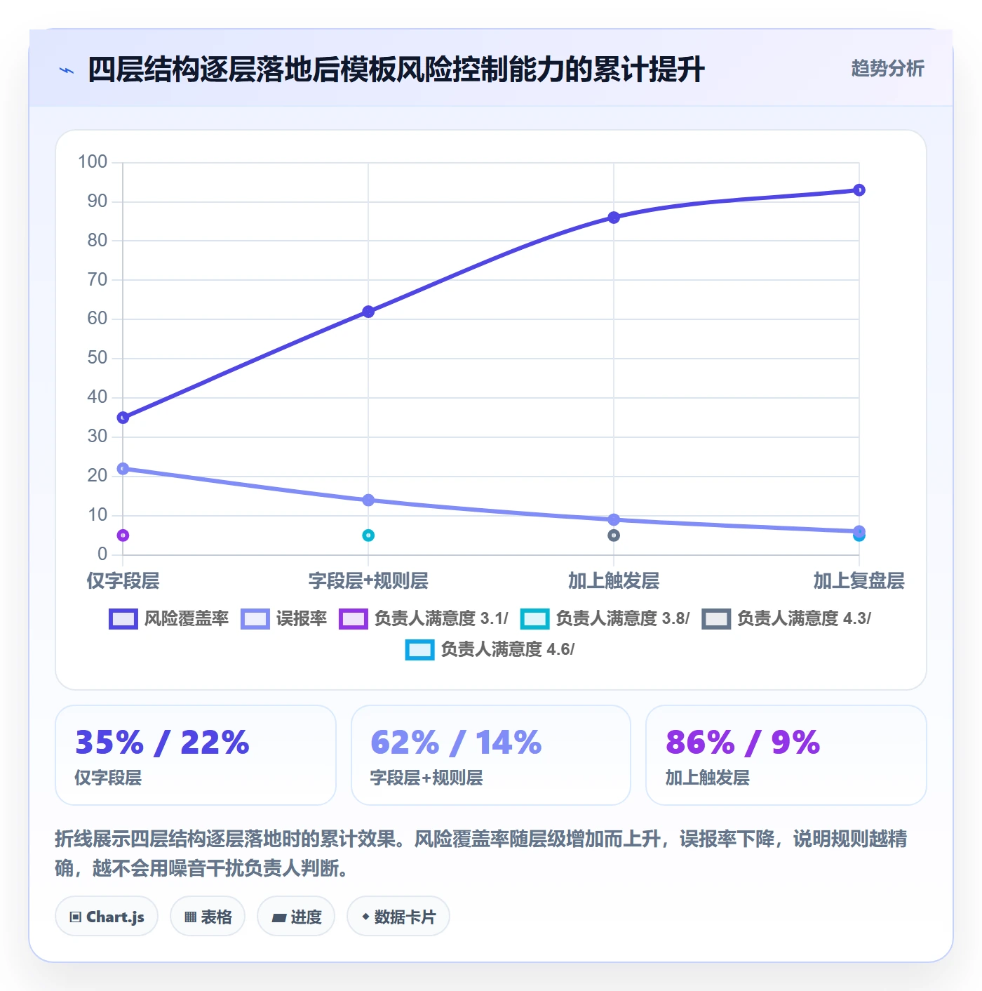 标准项目实操方法:项目负责人提升项目模板效率的风险控制方法与模板
