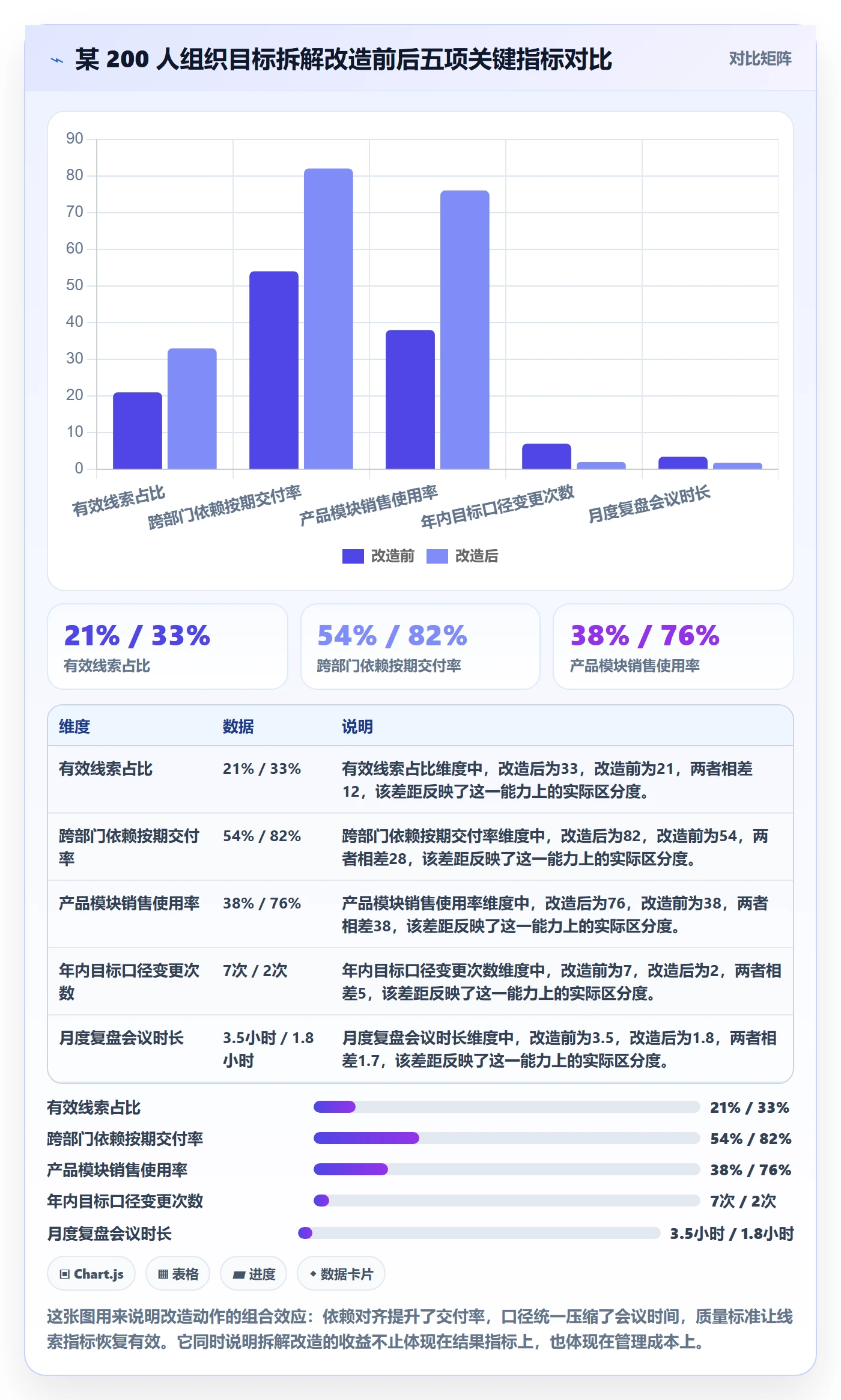 目标拆解管理方法大全：管理层项目目标落地方案落地清单