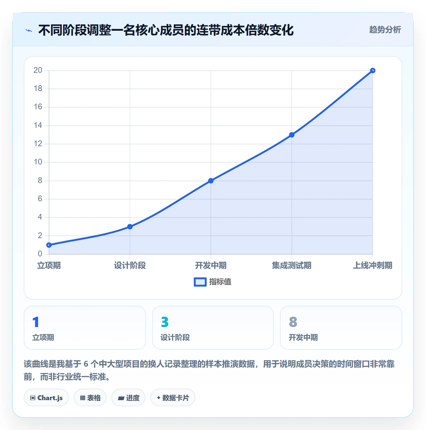 项目立项如何做好项目成员？管理层入门指南与操作步骤