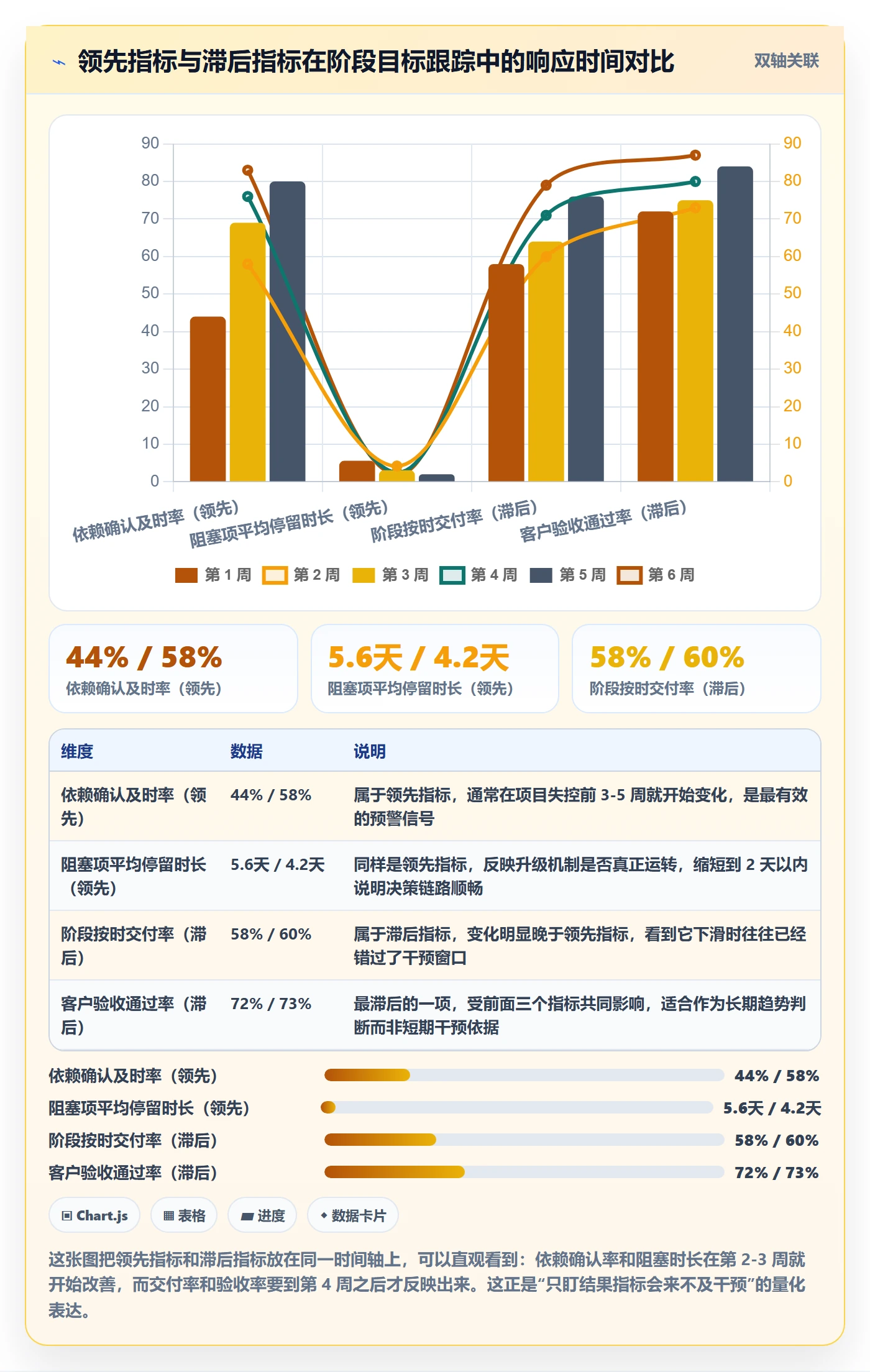 阶段目标管理指南：跨部门团队如何做好项目目标，入门指南全流程