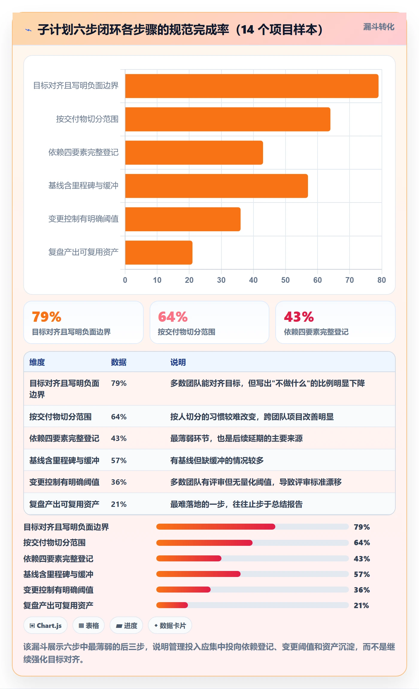 子计划流程与规范:产品经理项目规划数据分析关键指标