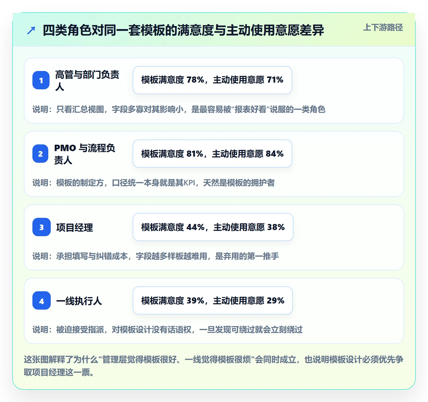 模板任务实操方法:企业管理者提升项目模板效率的落地方案方法与模板