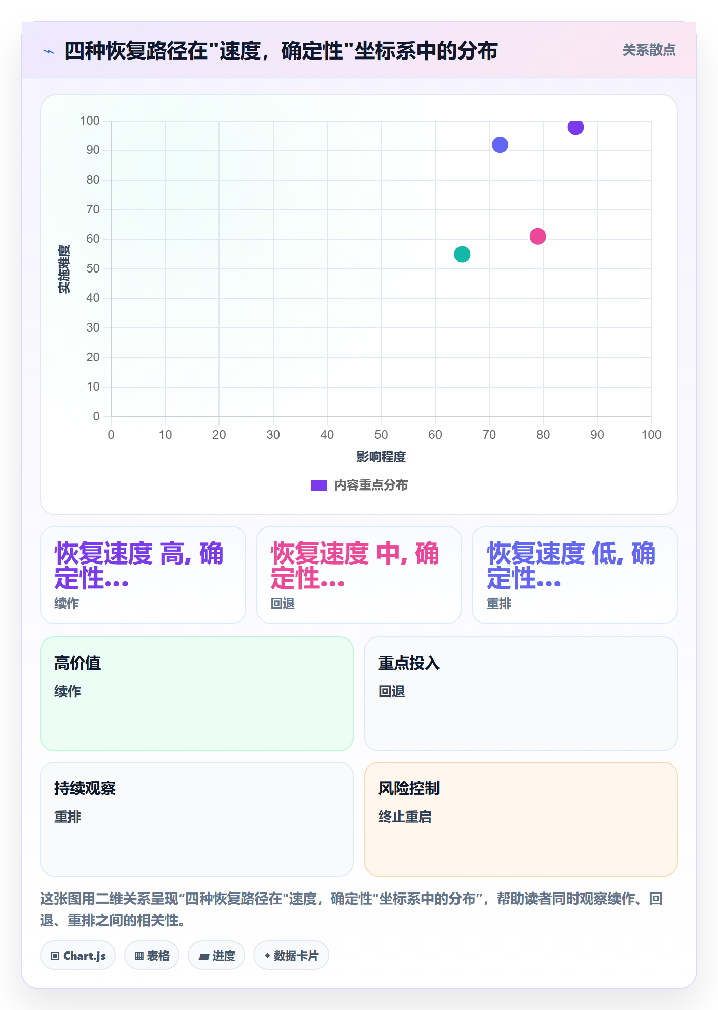 任务执行恢复全流程:实施团队协同管理与一文讲清