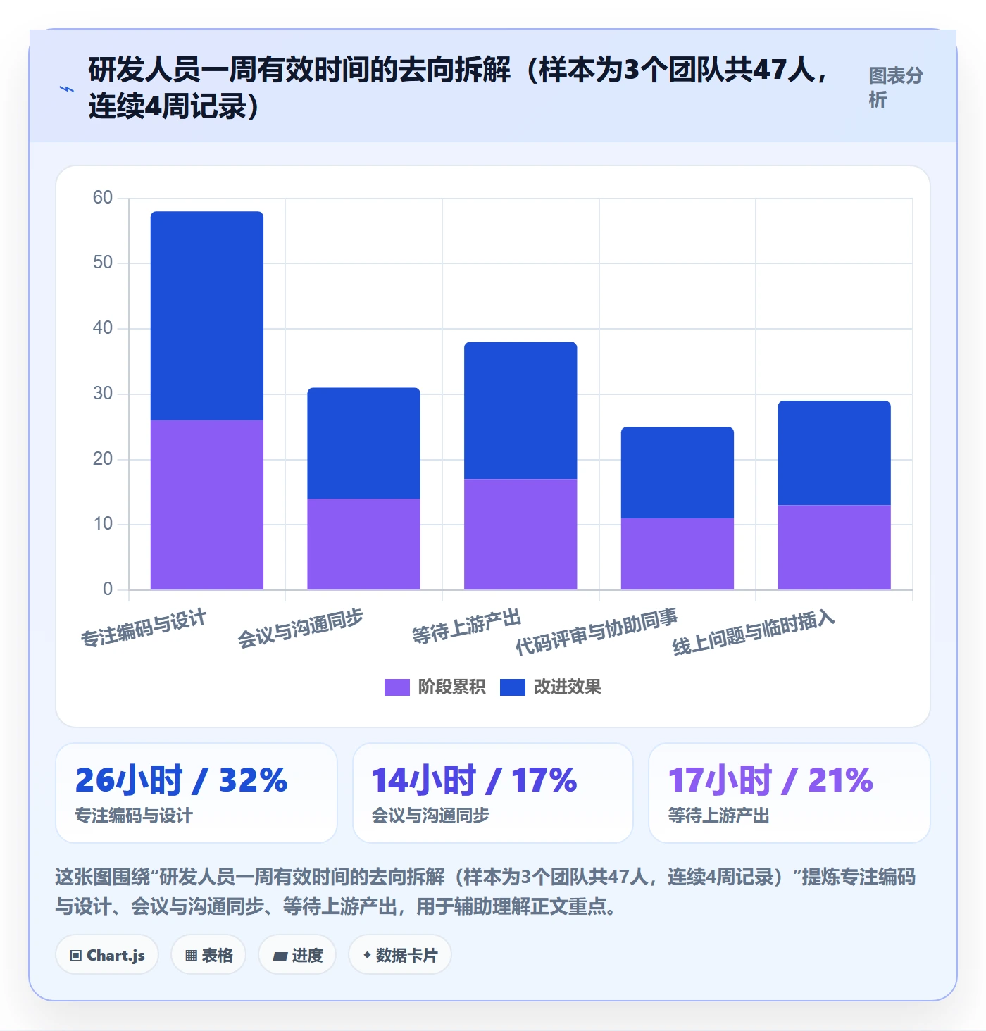 关键路径最佳实践：研发团队任务依赖入门指南，常见问题