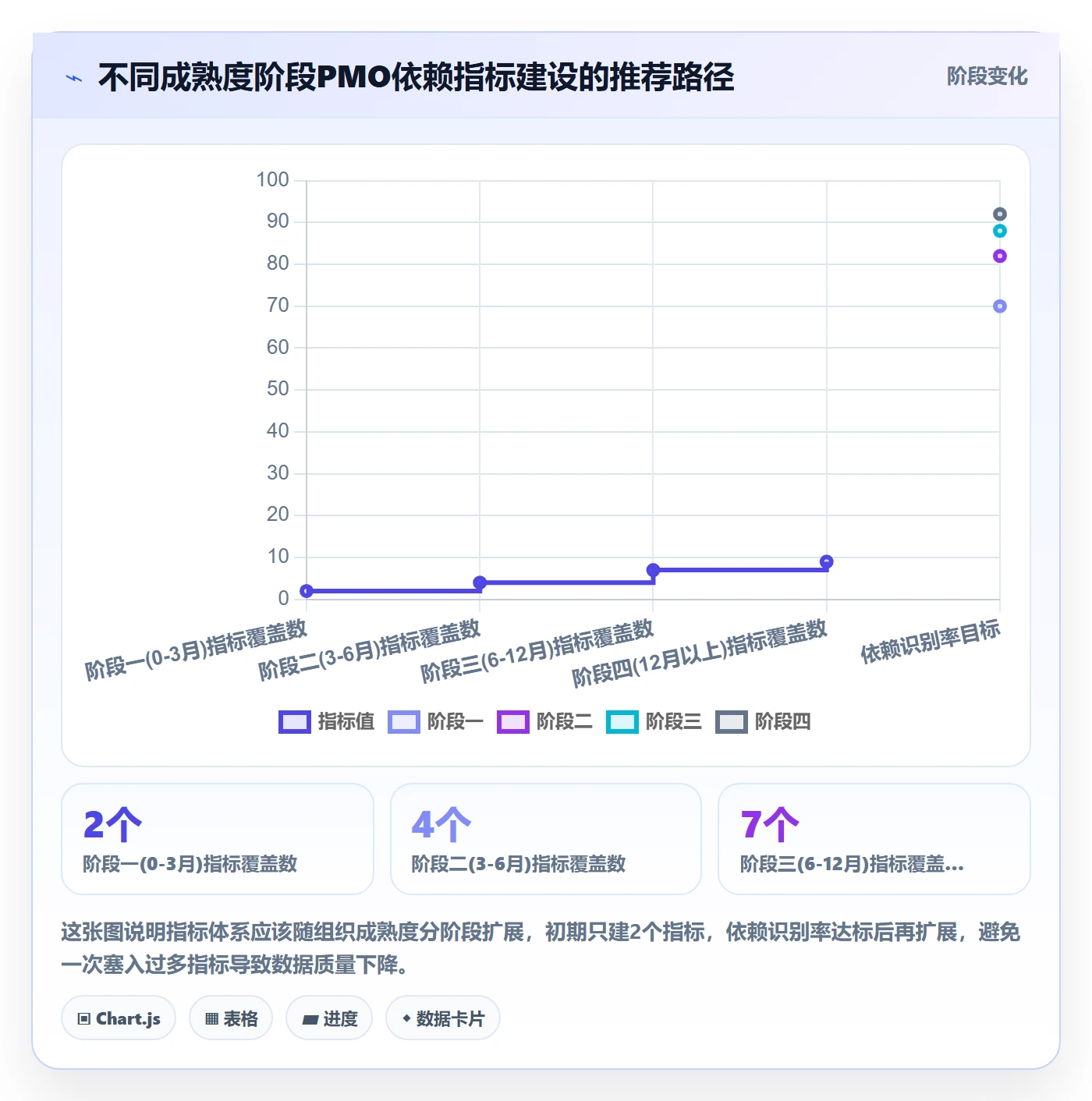 FS流程与规范:PMO任务依赖风险控制关键指标