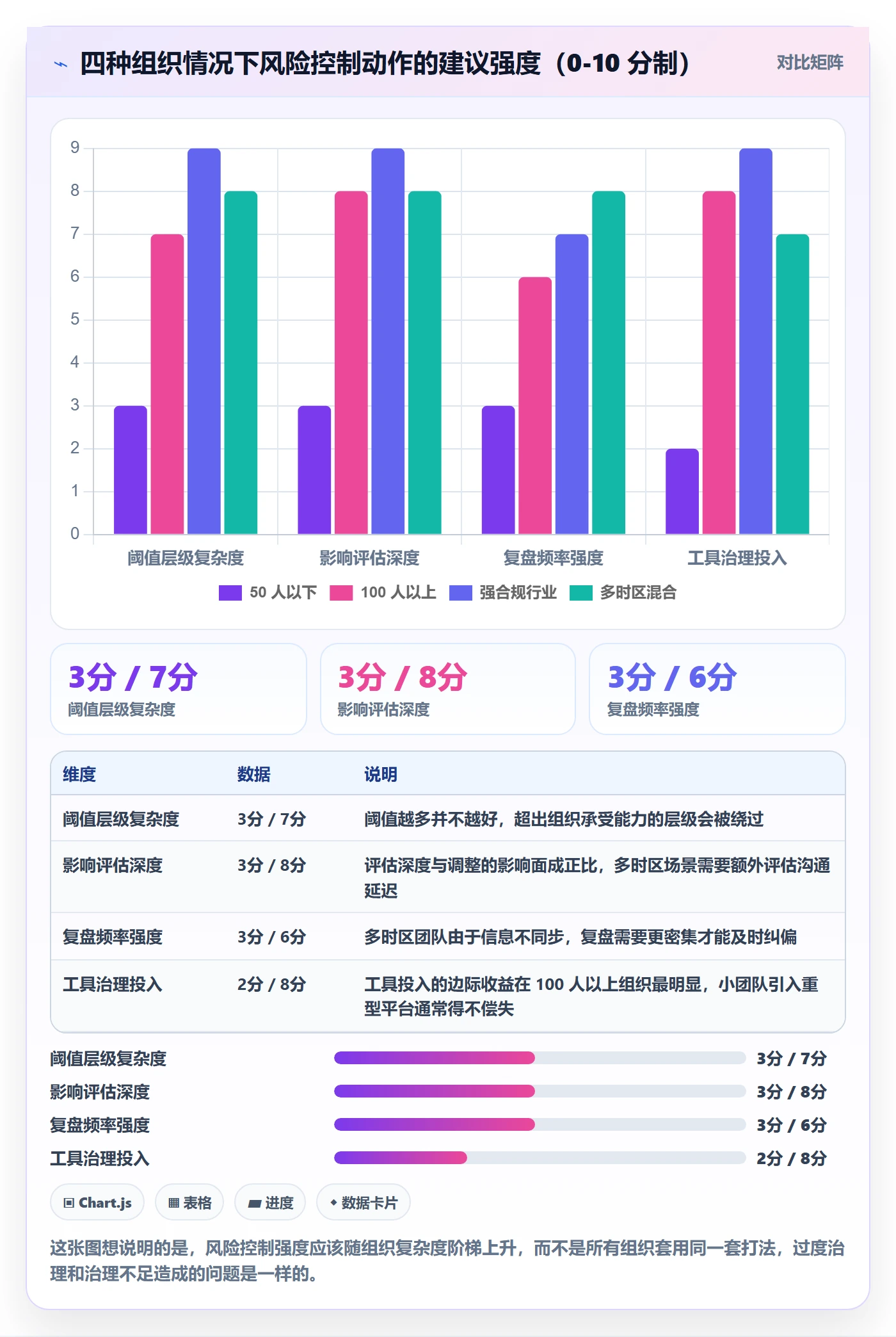 计划调整最佳实践：跨部门团队项目规划风险控制，常见问题