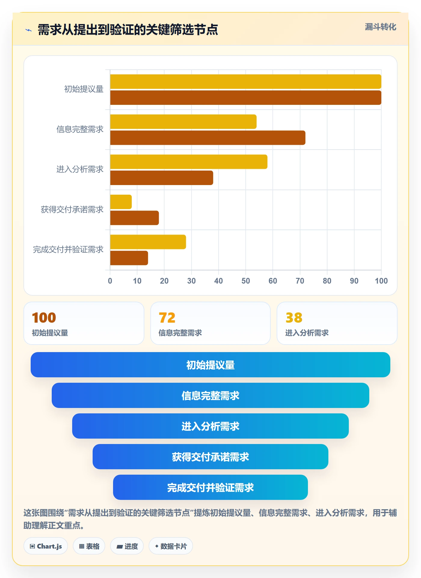 需求分析管理方法大全：PMO需求管理制度设计落地清单