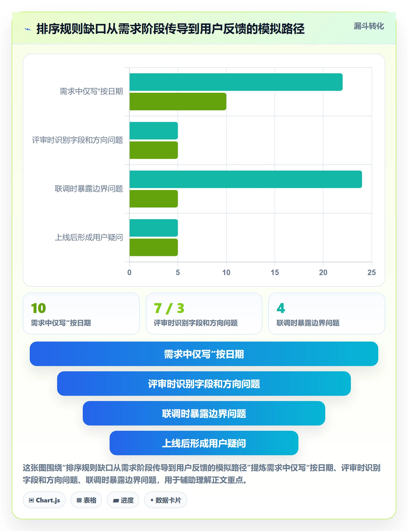 列表视图排序教程：实施团队风险控制，避坑指南