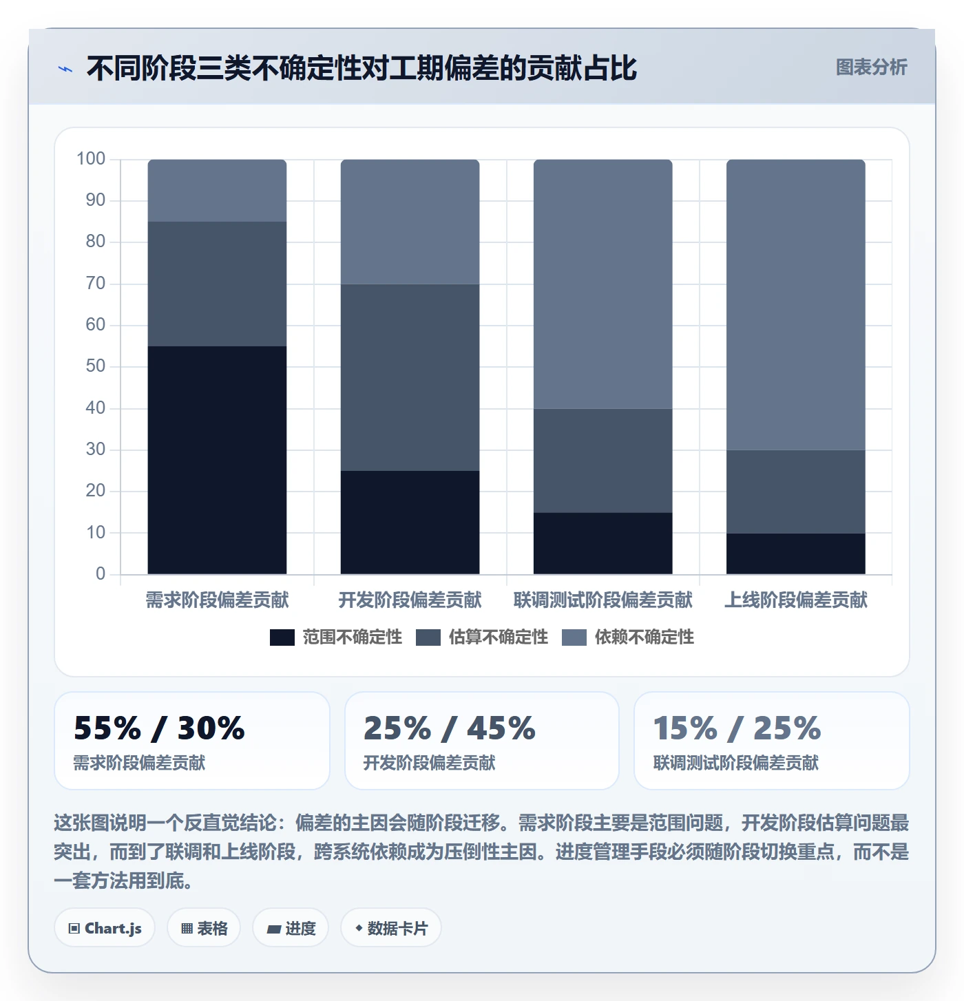 任务进度管理指南:项目负责人如何做好进度管理,数据分析全流程