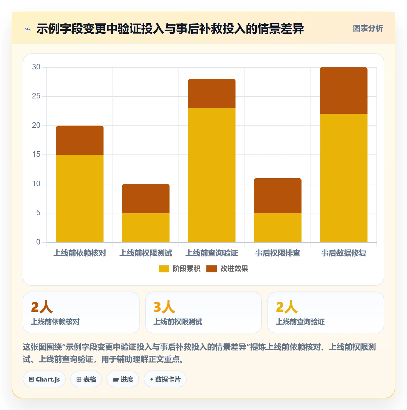 字段配置落地方案:研发团队开展列表视图的风险控制案例解析
