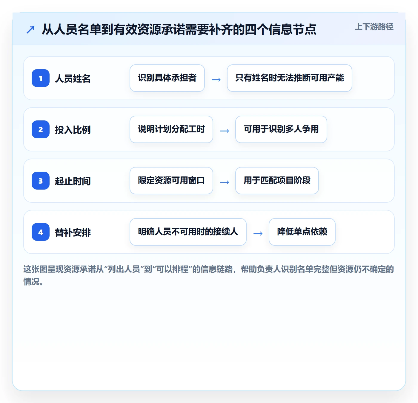 岗位怎么做？项目负责人制度设计：资源管理从0到1