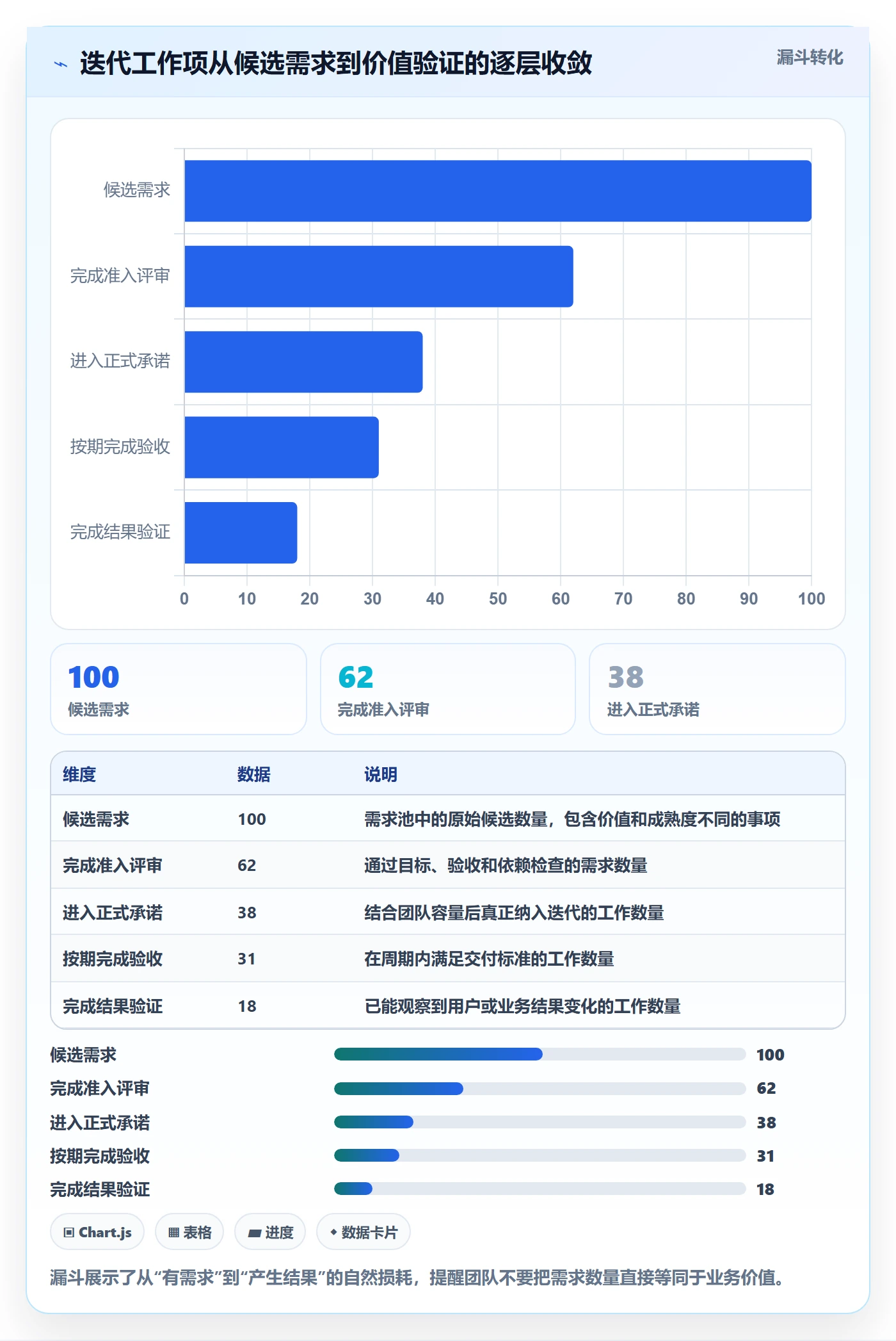 迭代计划流程与规范:产品经理迭代管理流程优化关键指标