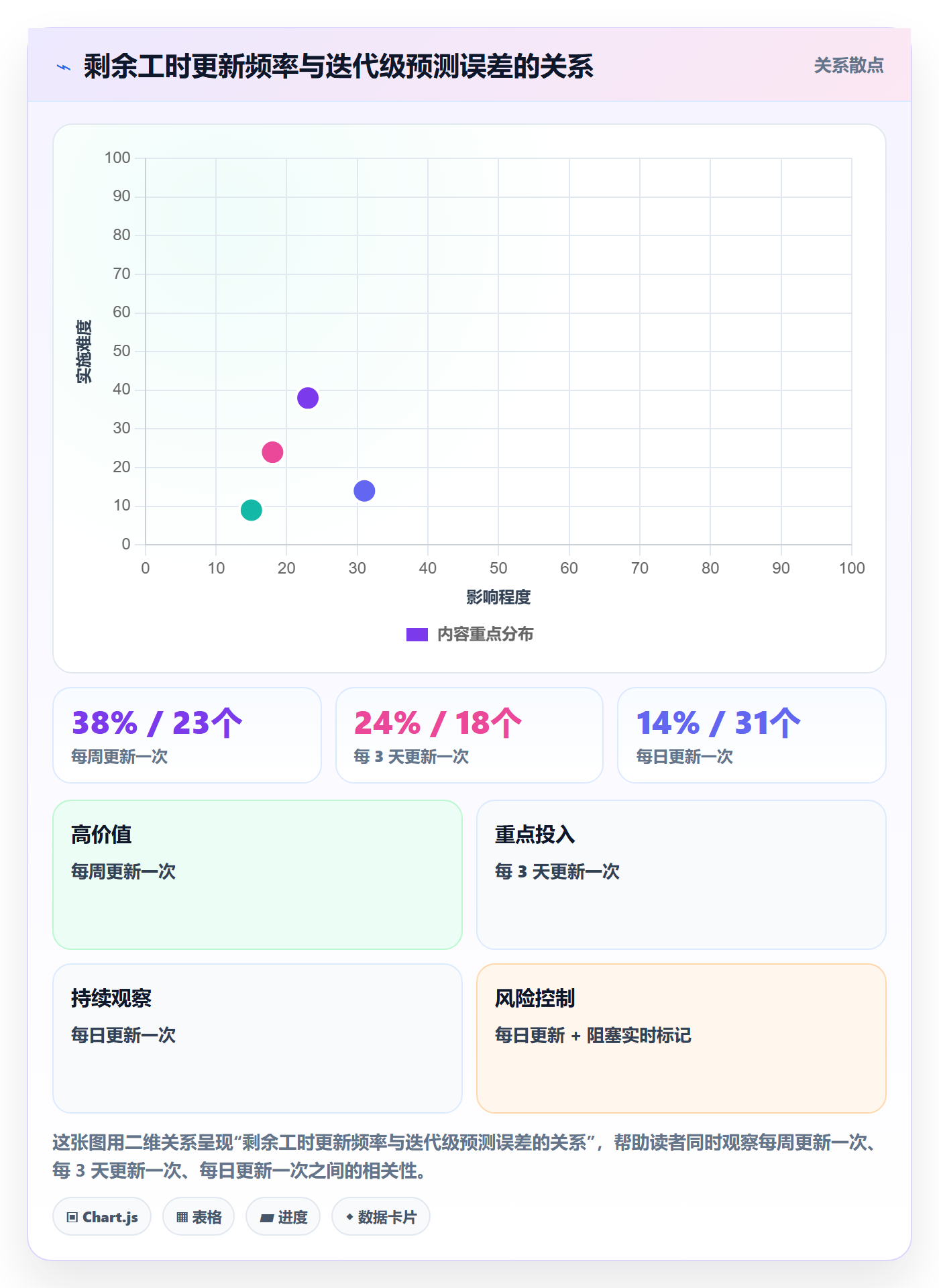 预计工期最佳实践:项目成员任务属性流程优化,常见问题