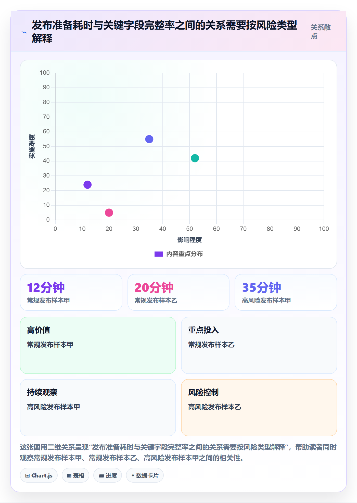 发布记录落地方案:企业管理者开展发布管理的入门指南案例解析