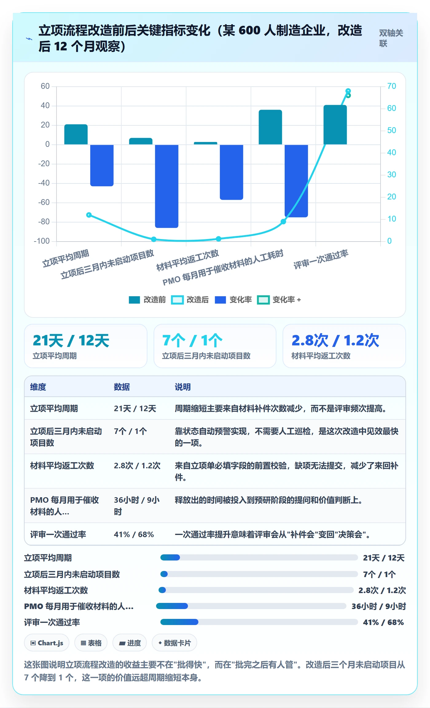 项目成员怎么做?PMO入门指南:项目立项从0到1