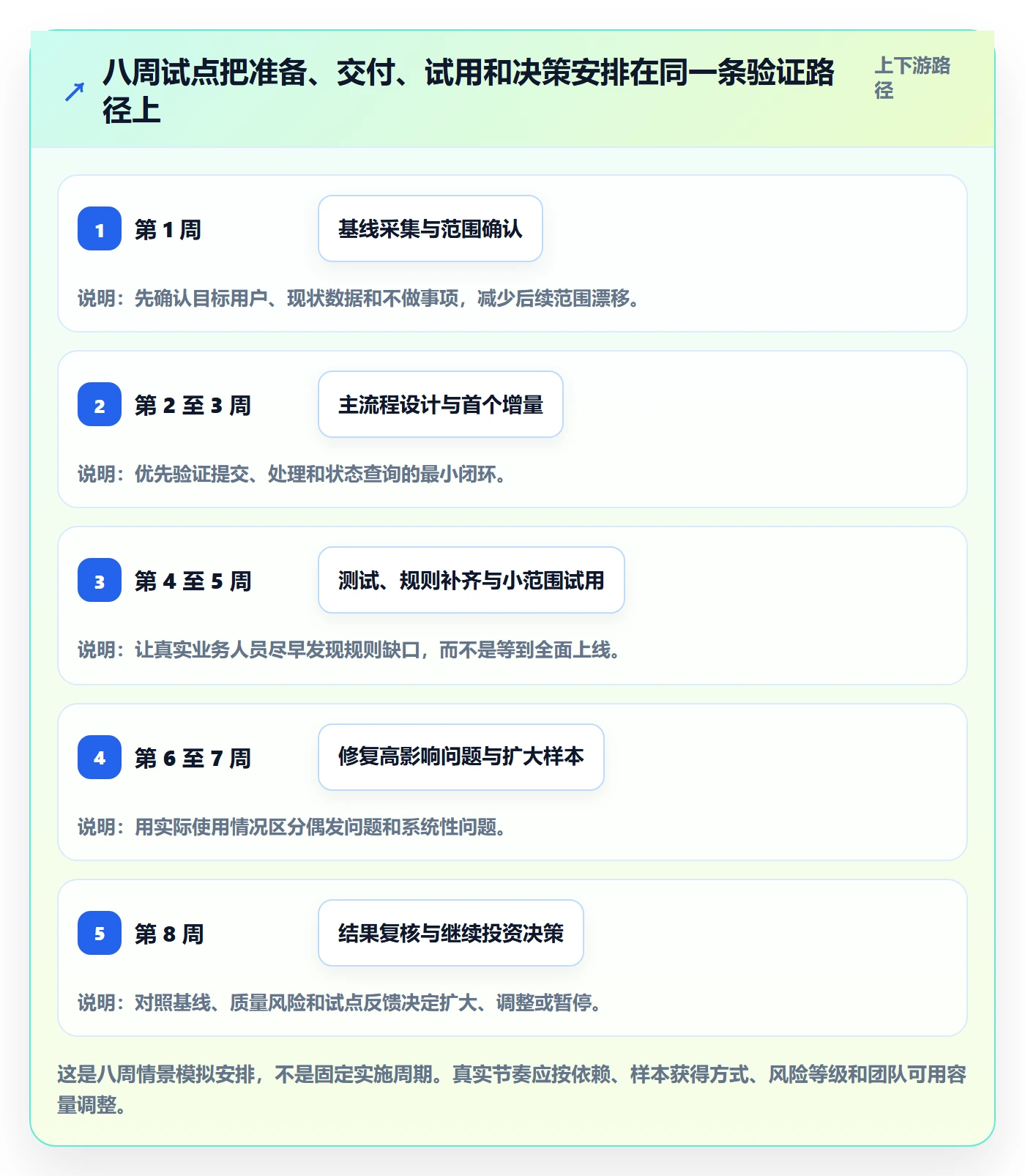 Agile怎么做？跨部门团队入门指南：敏捷项目从0到1