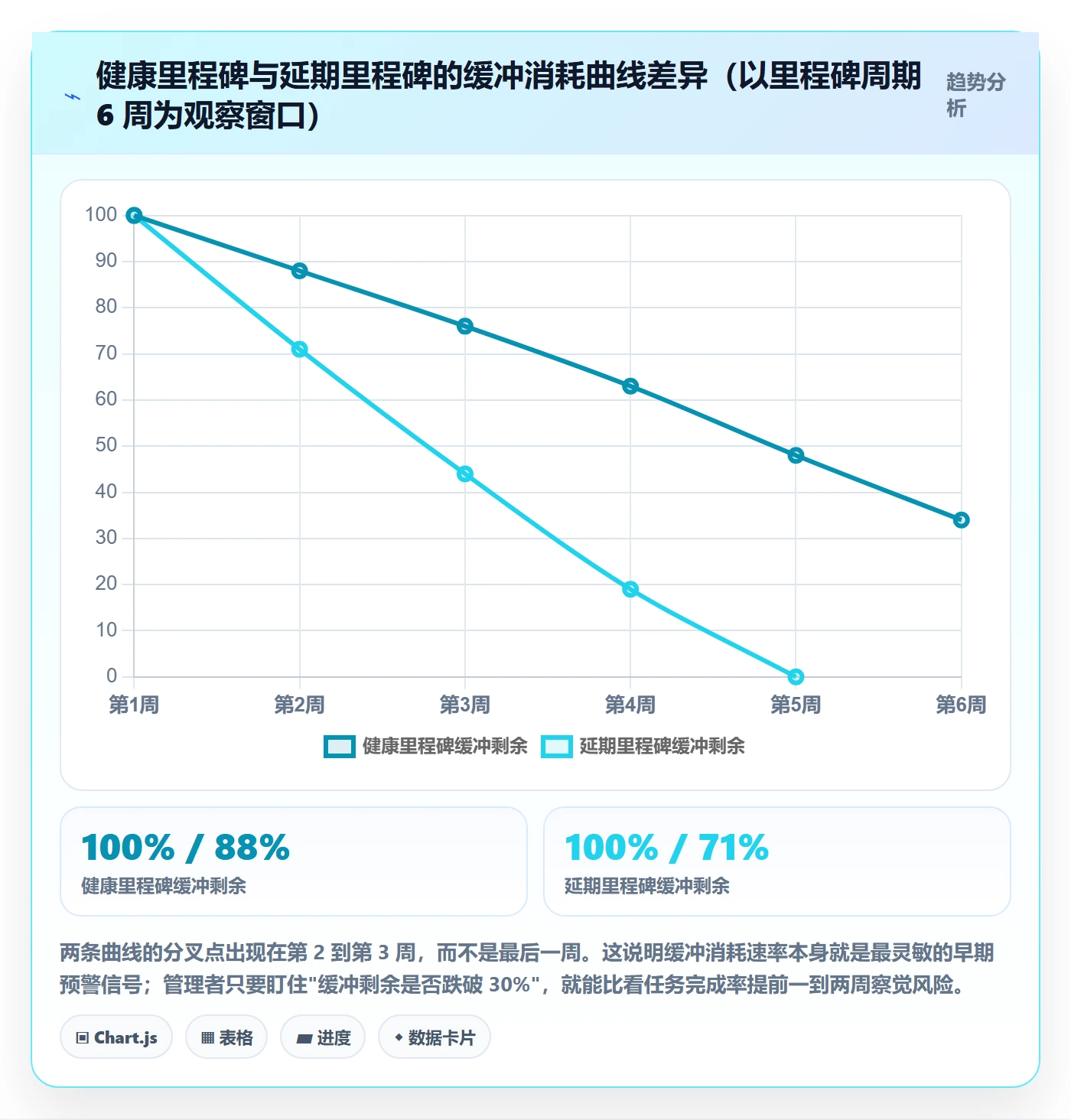 节点延期管理指南：企业管理者如何做好里程碑，流程优化全流程