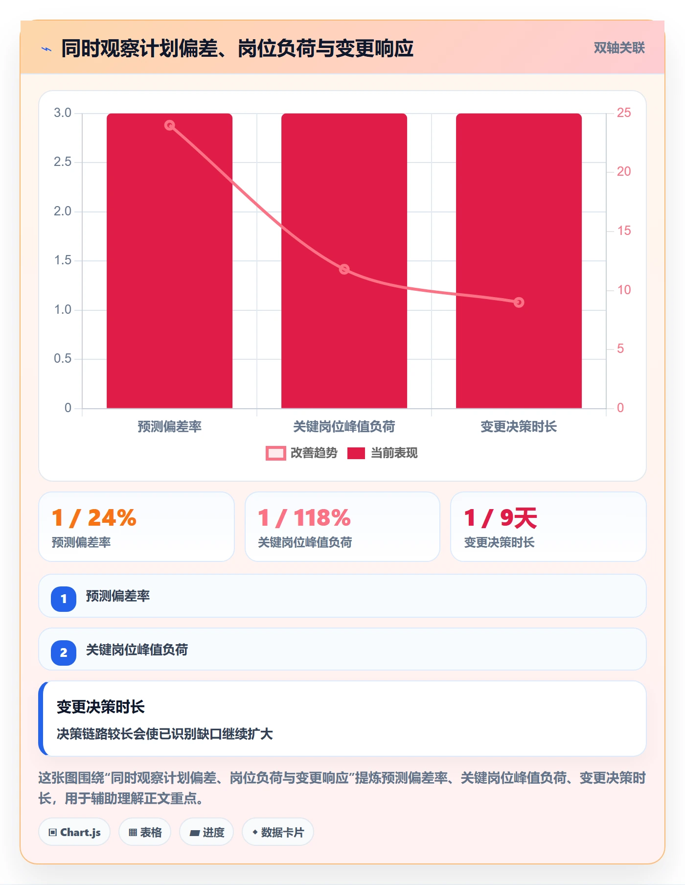 工作量怎么做?管理层协同管理:人力资源计划从0到1
