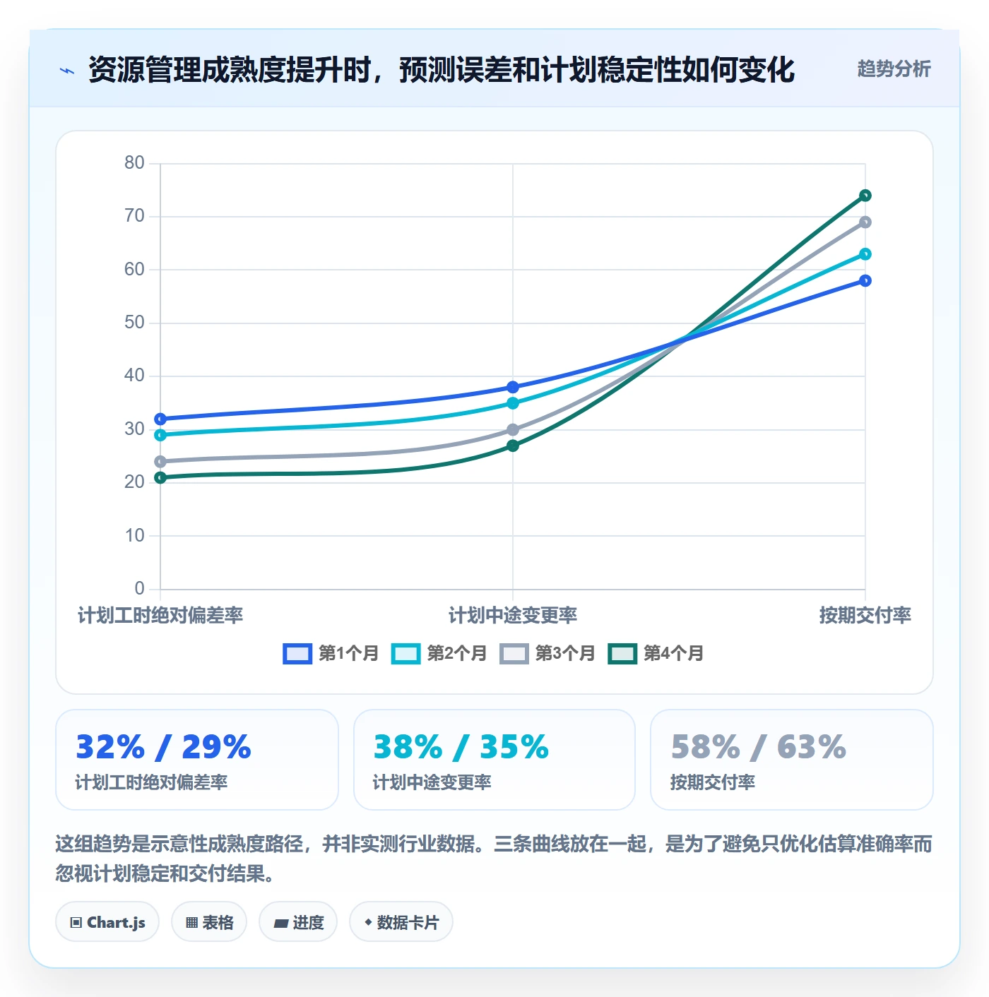 产能管理指南:管理层如何做好资源负载,效率提升全流程