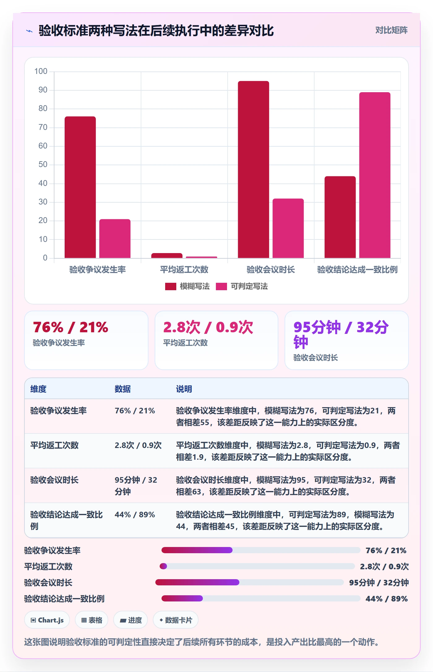 验收怎么做?跨部门团队最佳实践:任务验收从0到1