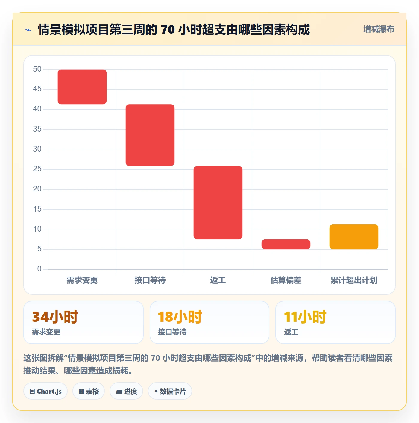 工时表如何做好项目工时?企业管理者协同管理与操作步骤