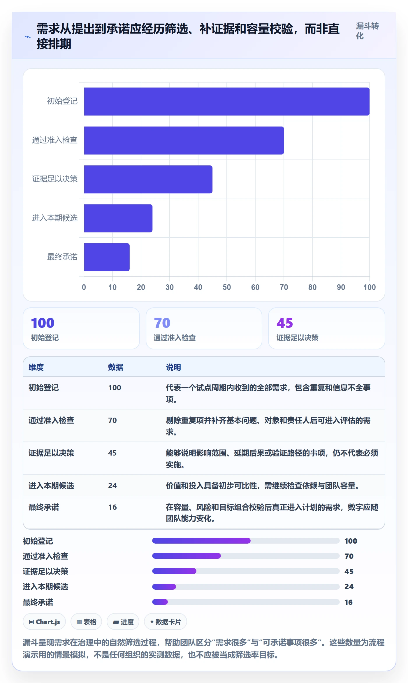需求优先级实操方法:项目负责人提升需求管理效率的协同管理方法与模板