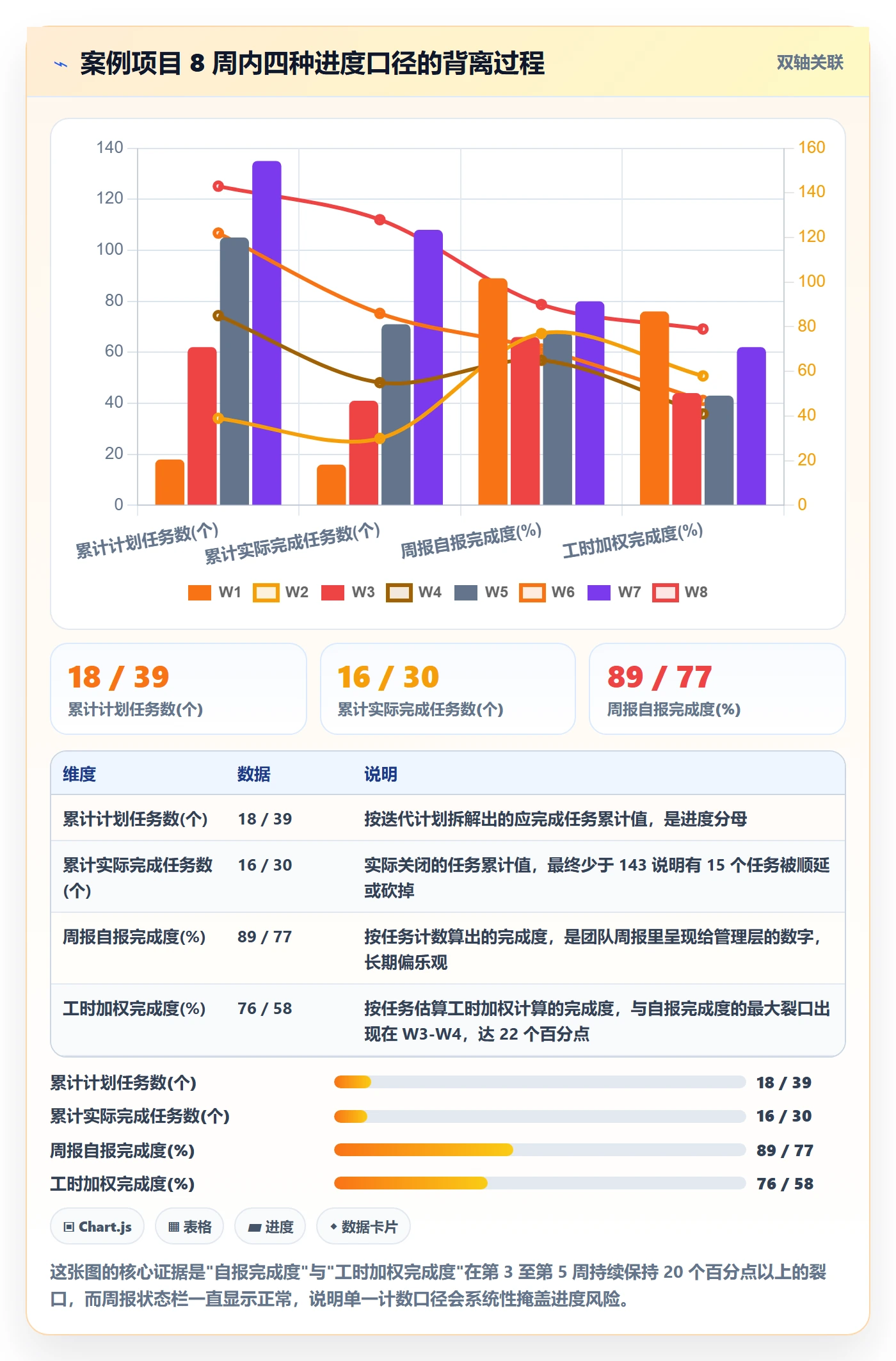 目标进度落地方案:项目成员开展项目目标的数据分析案例解析