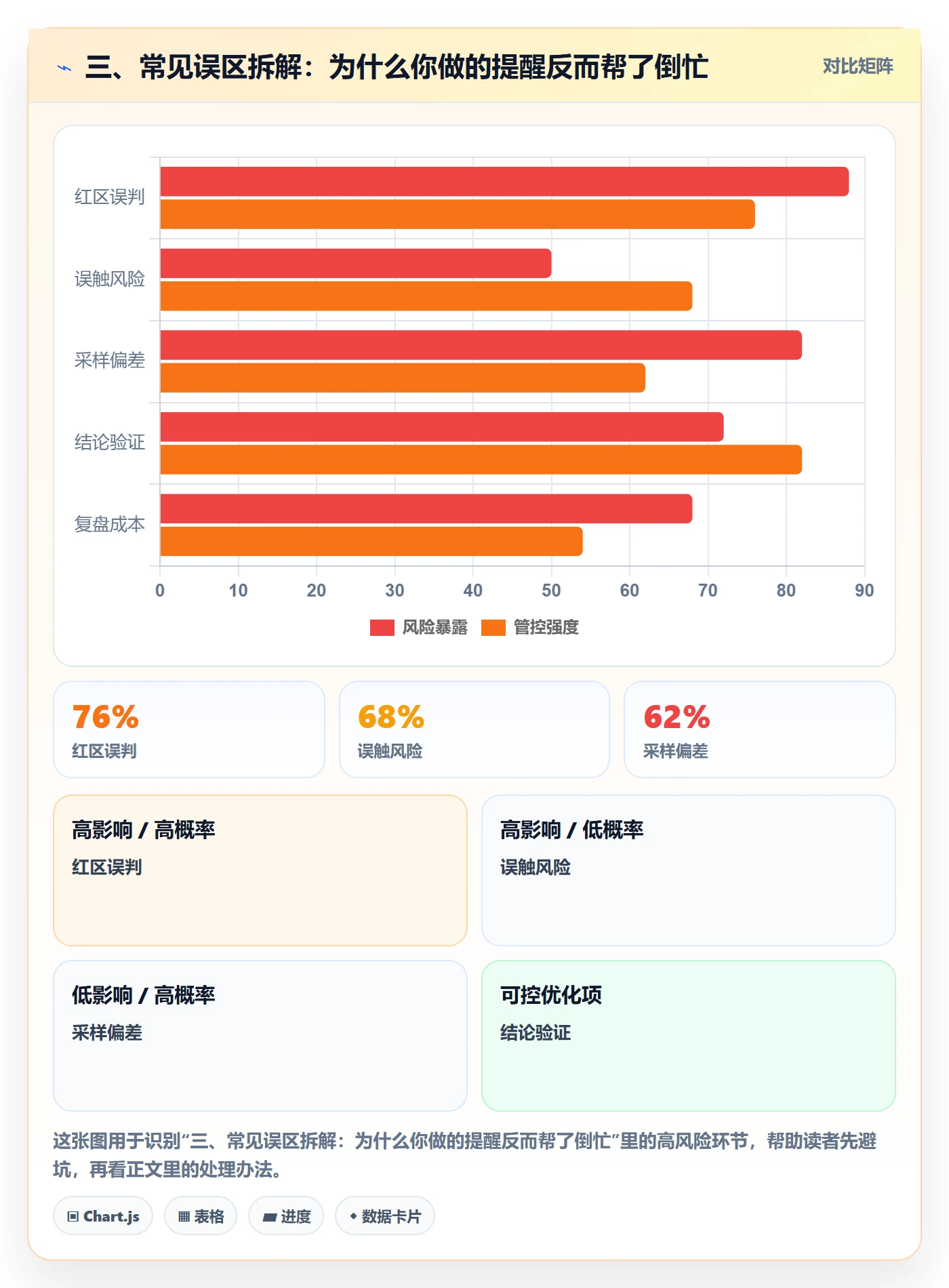 三、常见误区拆解:为什么你做的提醒反而帮了倒忙