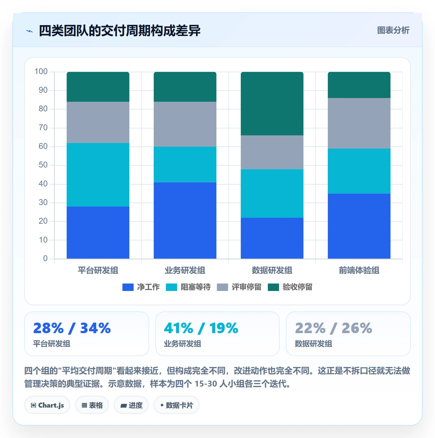 任务属性如何做好实际工期?项目负责人最佳实践与操作步骤