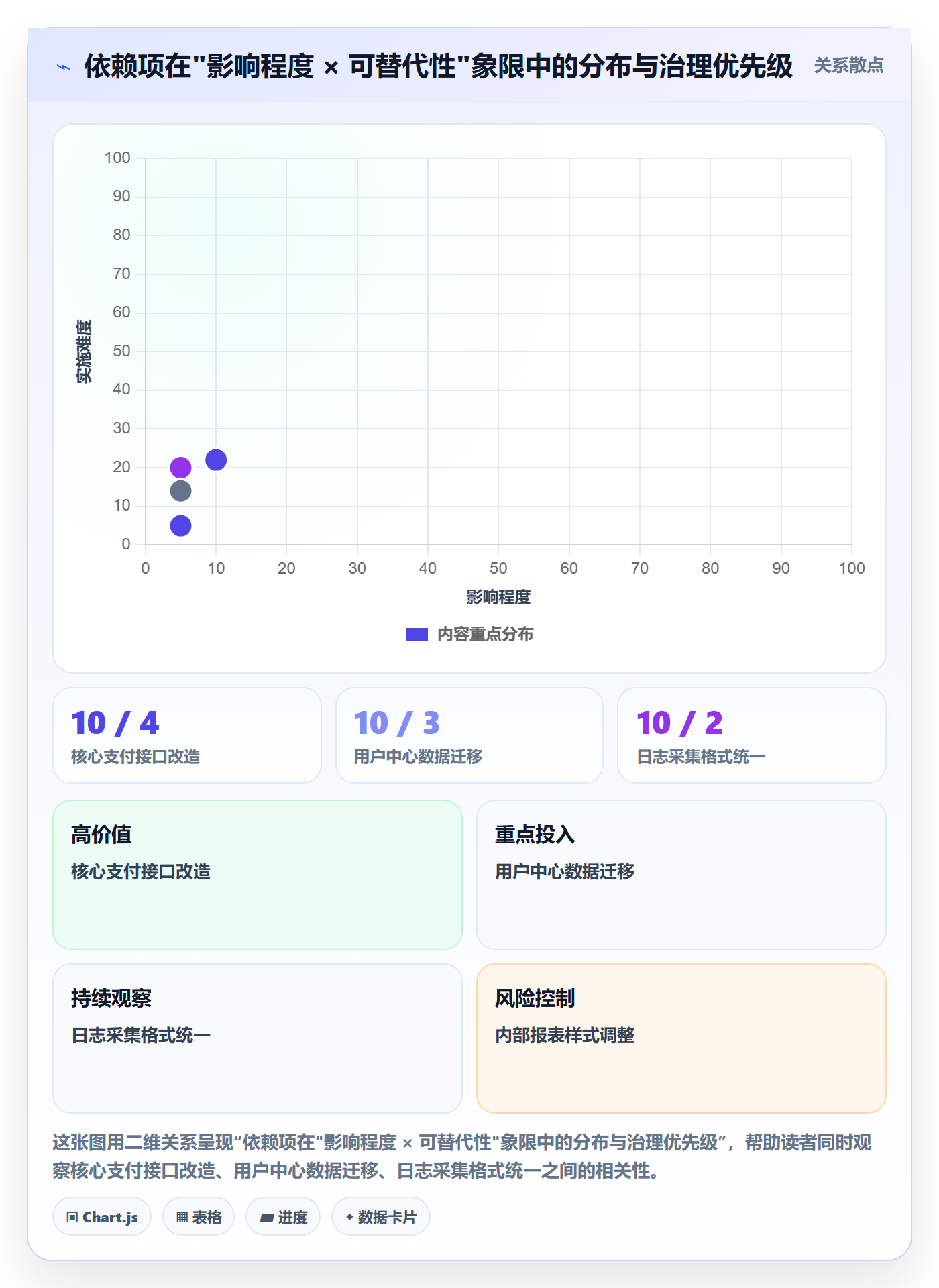 任务依赖如何做好依赖冲突？项目负责人制度设计与操作步骤