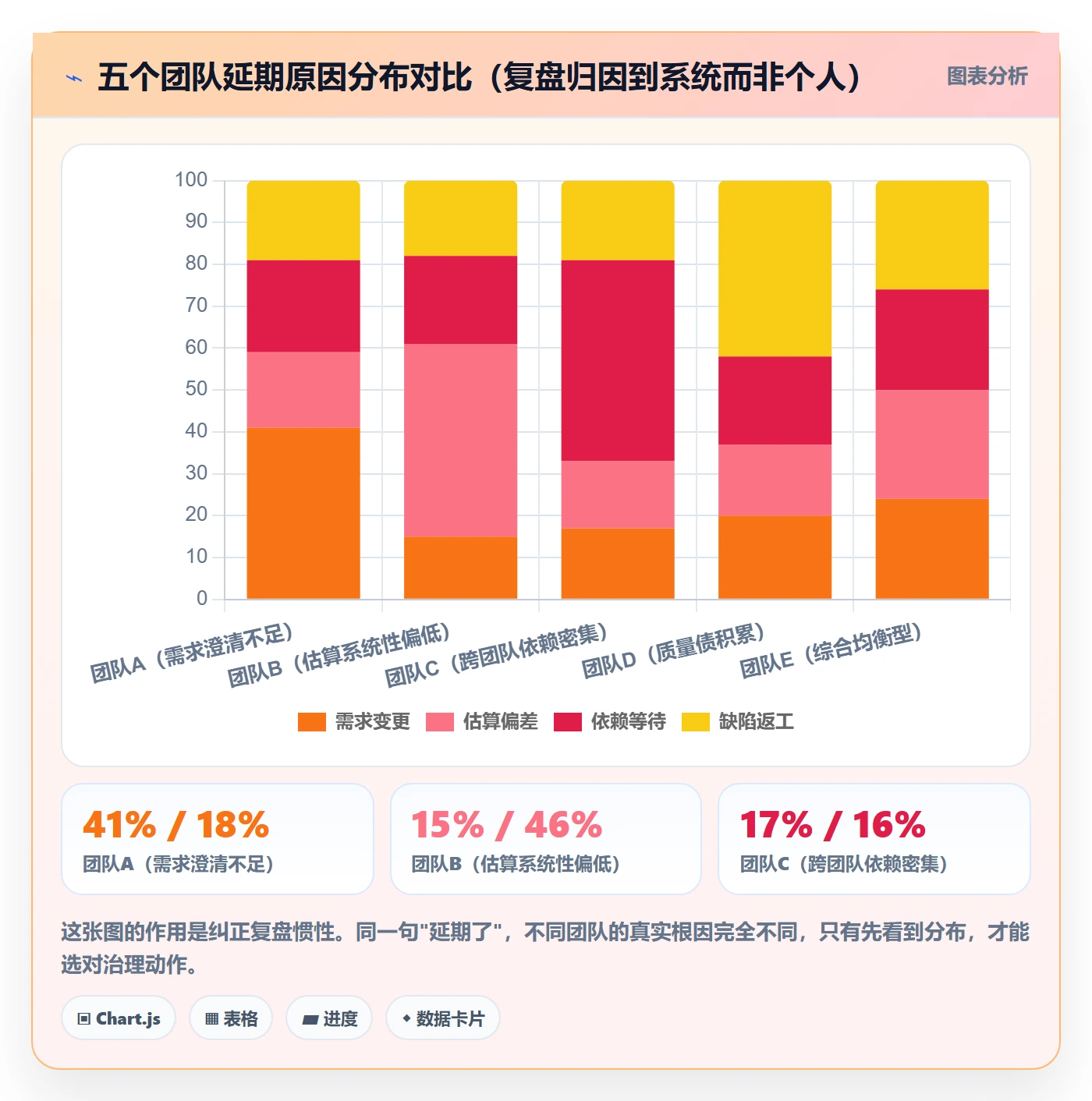 节点延期实操方法：研发团队提升里程碑效率的落地方案方法与模板