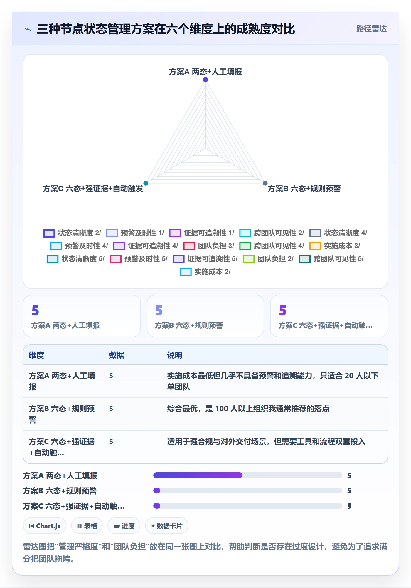 节点状态管理指南:项目经理如何做好里程碑,落地方案全流程