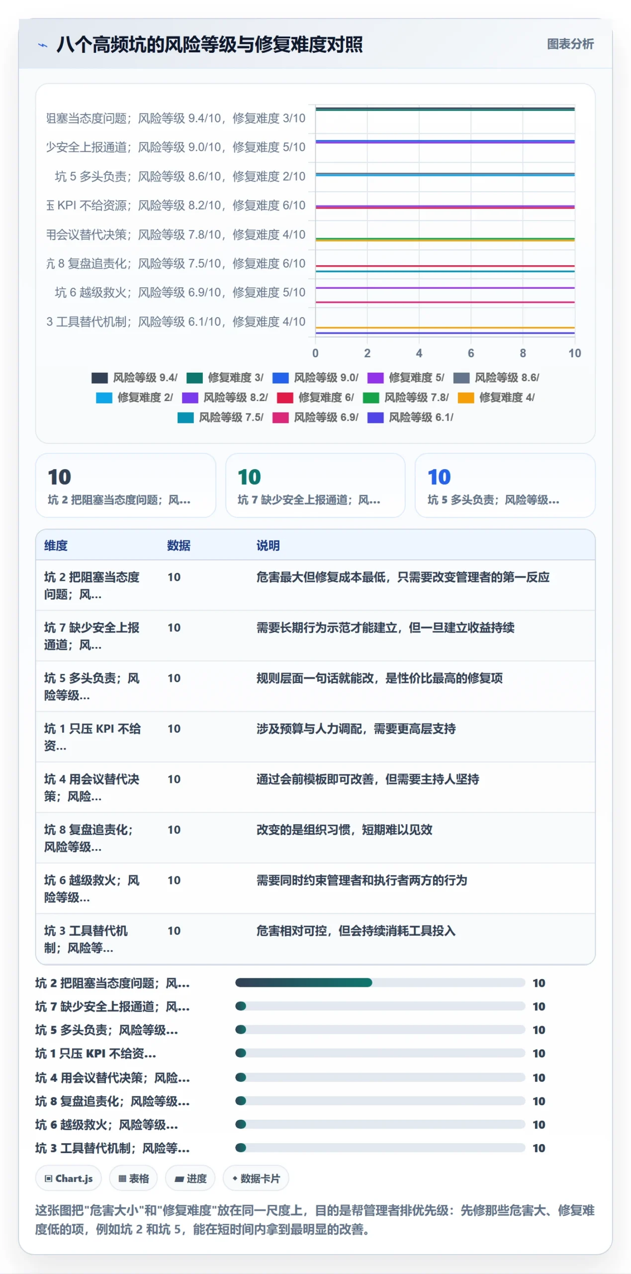 任务执行阻塞教程：管理层落地方案，避坑指南