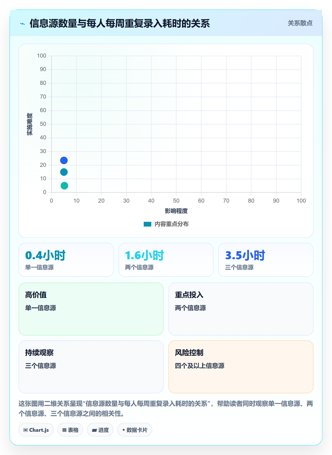 进度日志怎么做?研发团队入门指南:进度跟踪从0到1