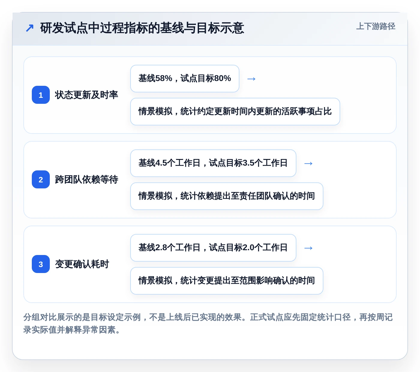 2026年项目管理新趋势:6款顶级pmc软件工具深度对比