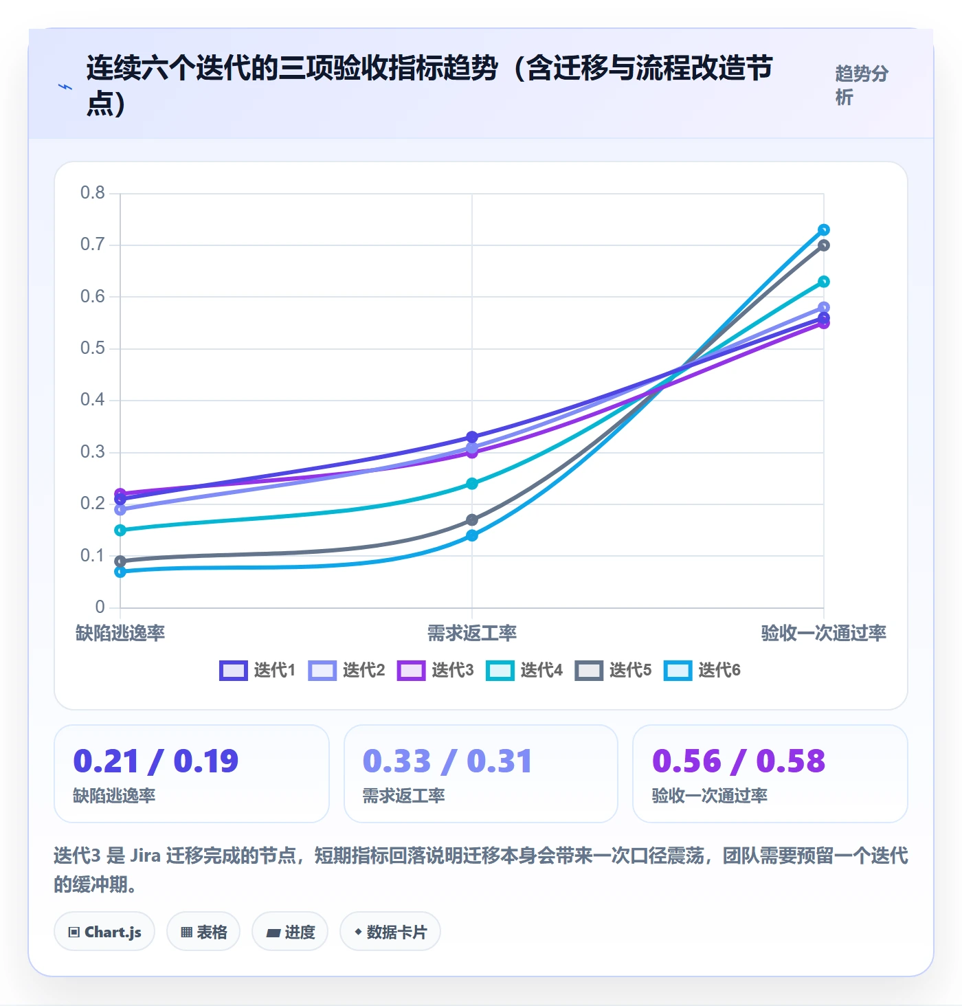 确认完成管理指南：产品经理如何做好任务验收，数据分析全流程