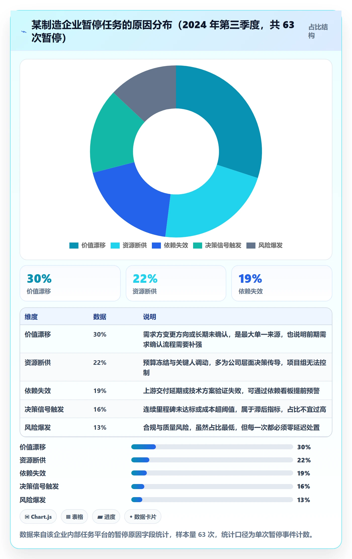 暂停管理指南:企业管理者如何做好任务执行,实操方法全流程