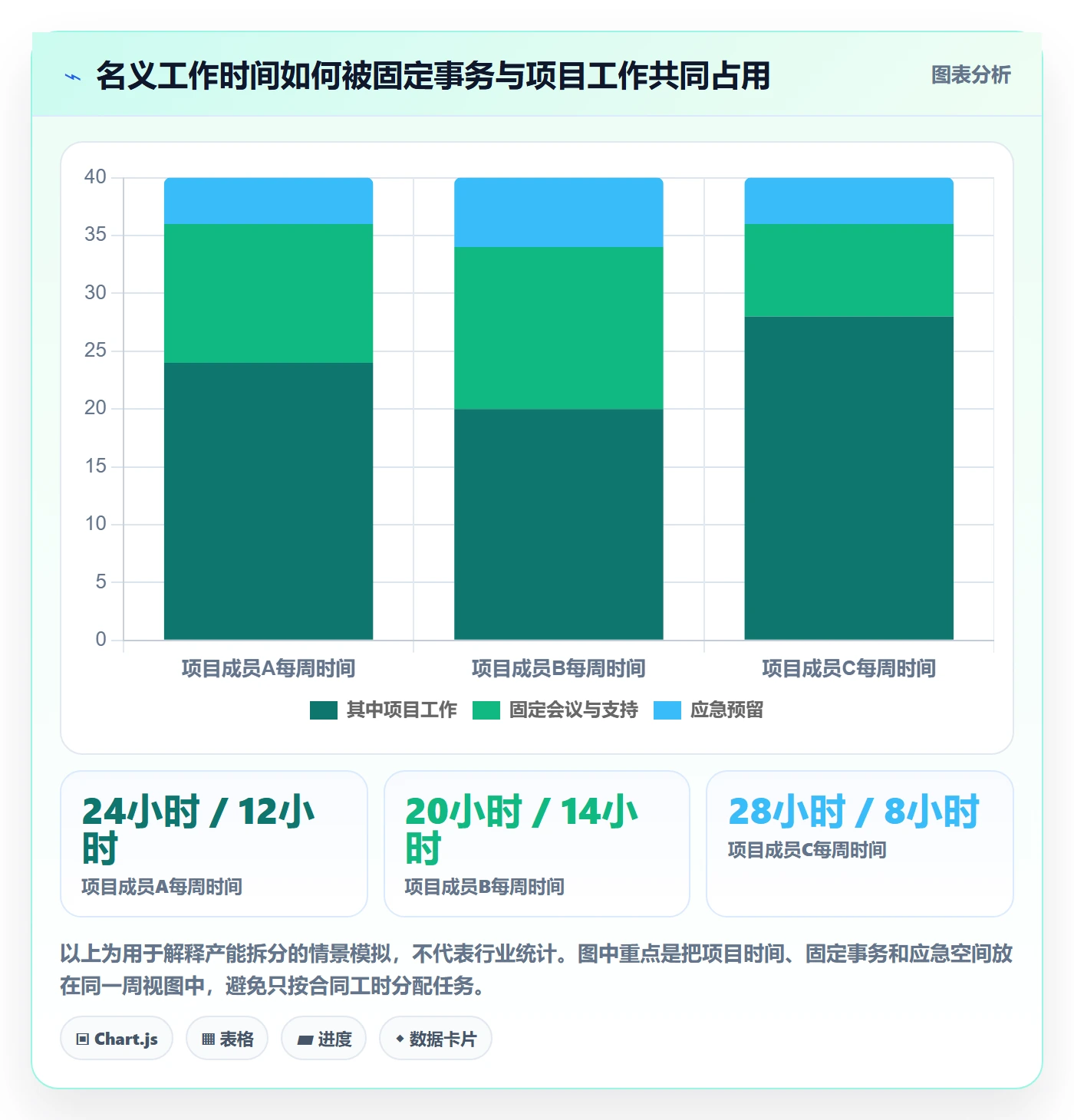 资源分配管理方法大全：项目成员资源管理最佳实践落地清单