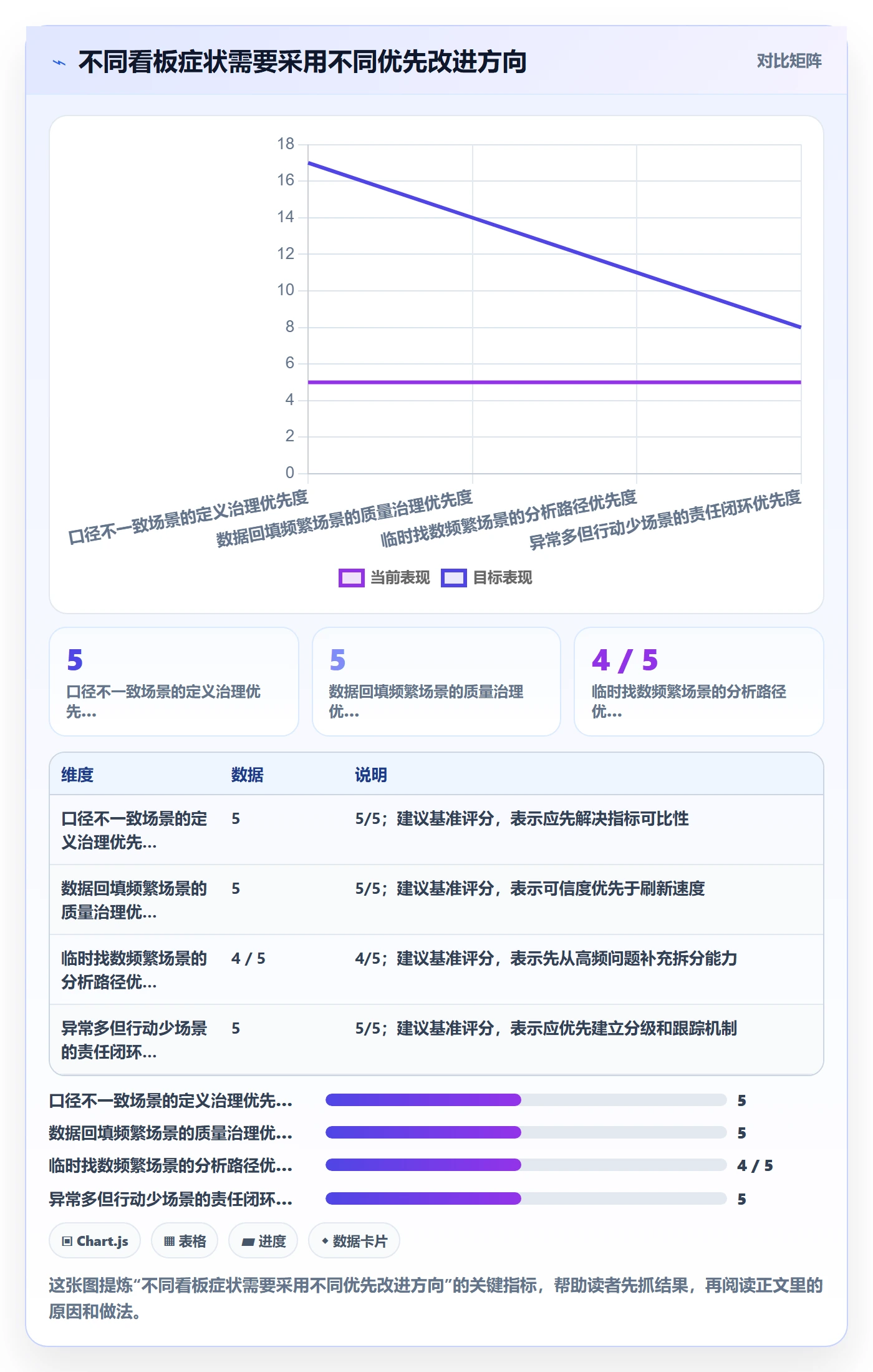 待处理实操方法:管理层提升看板效率的数据分析方法与模板
