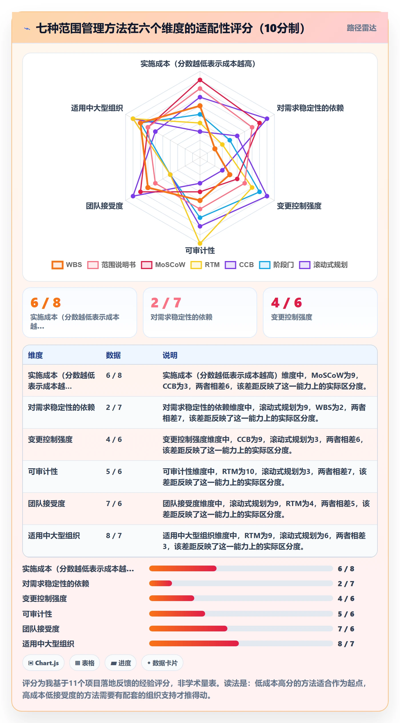 Scope管理方法大全:PMO项目范围入门指南落地清单