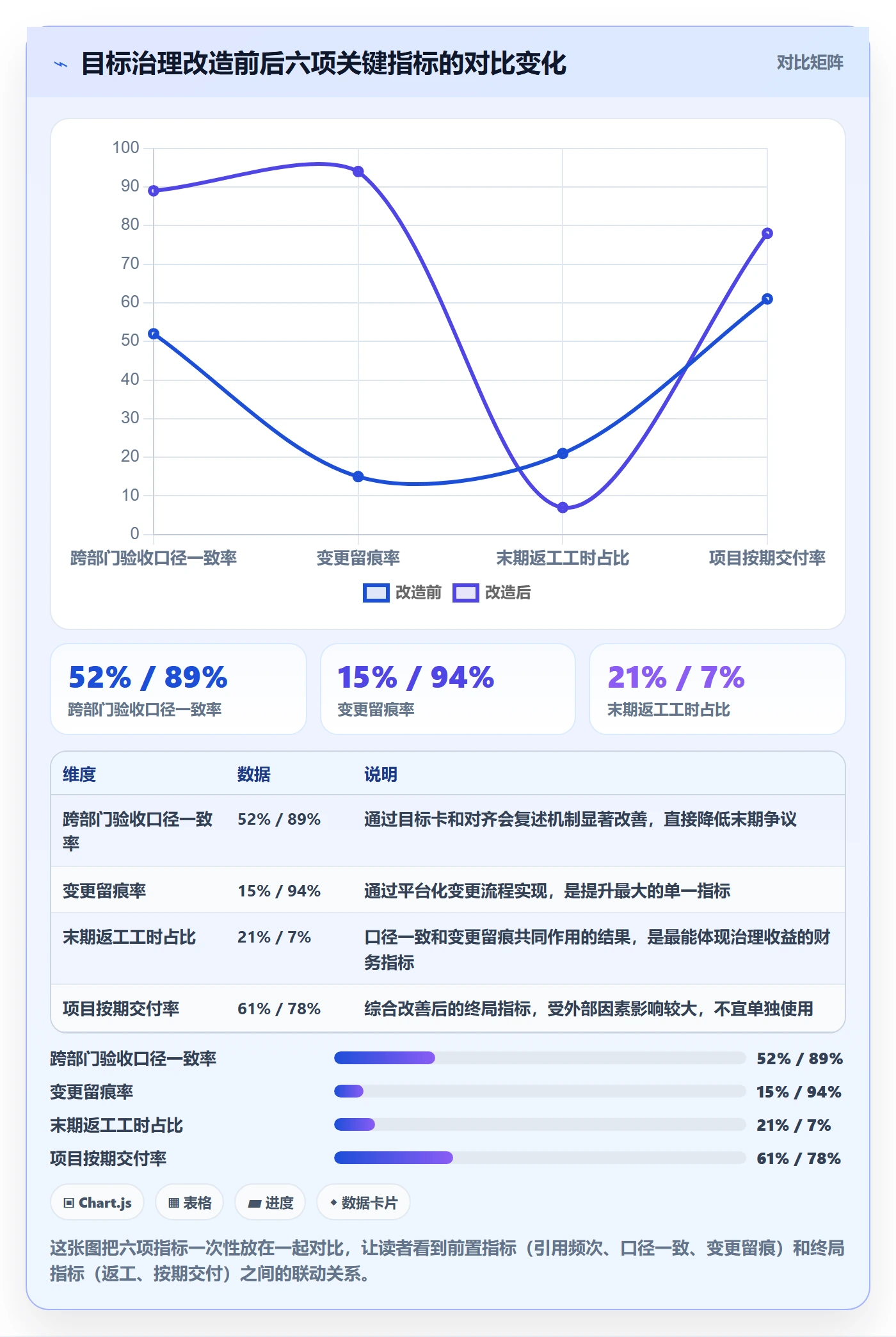项目目标项目目标教程:PMO流程优化,避坑指南